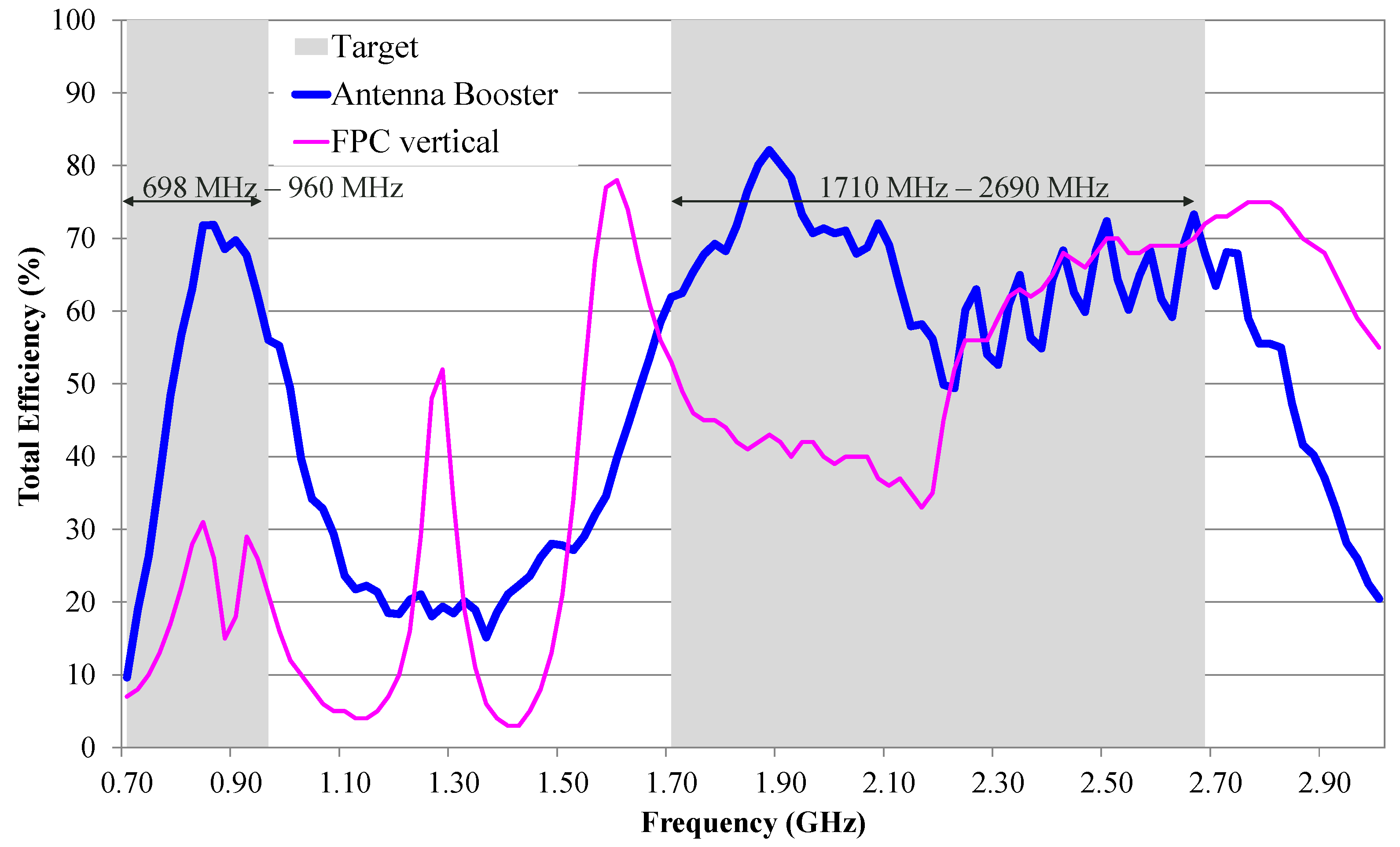 Signals 03 00021 g007 550