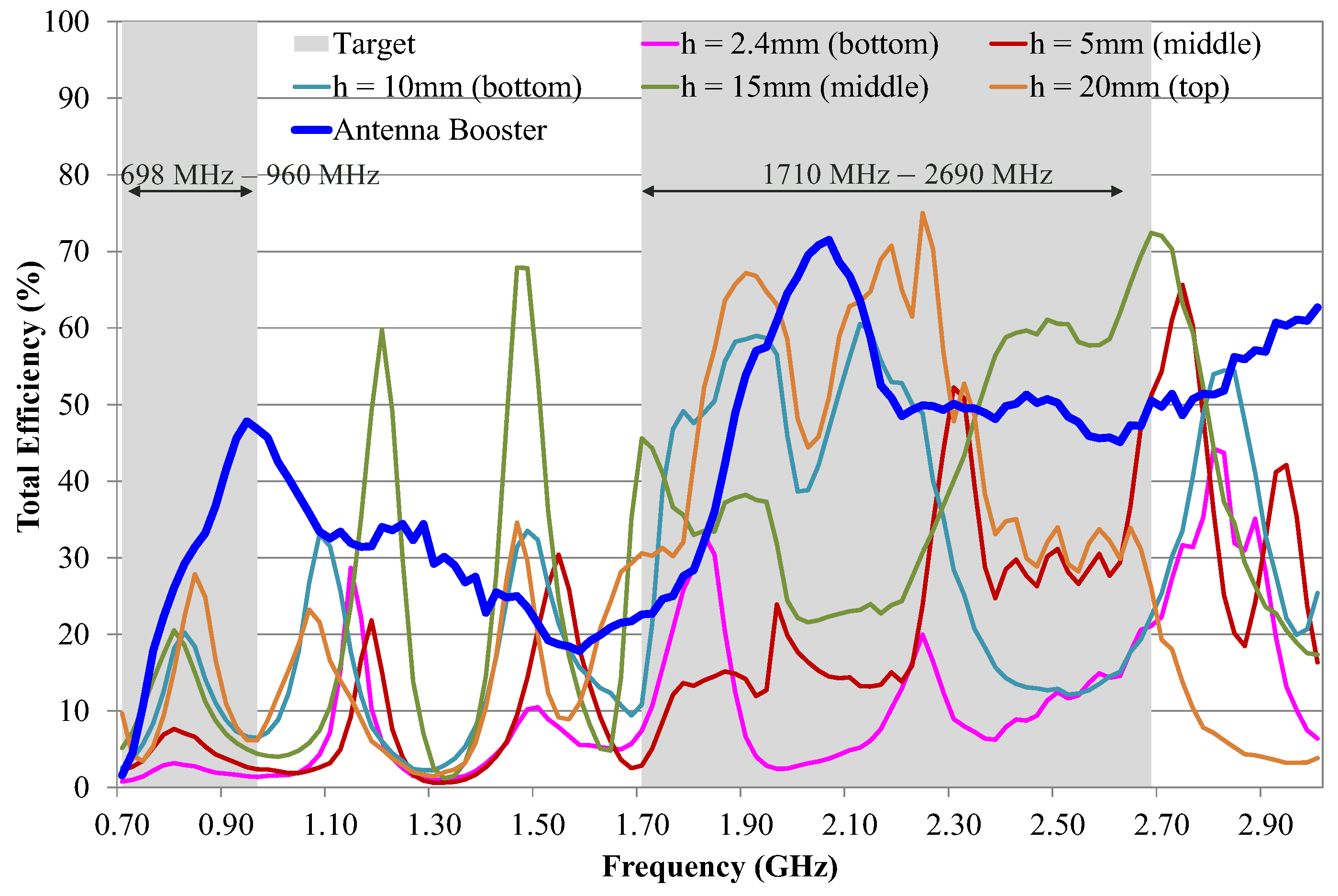 Signals 03 00021 g010 550