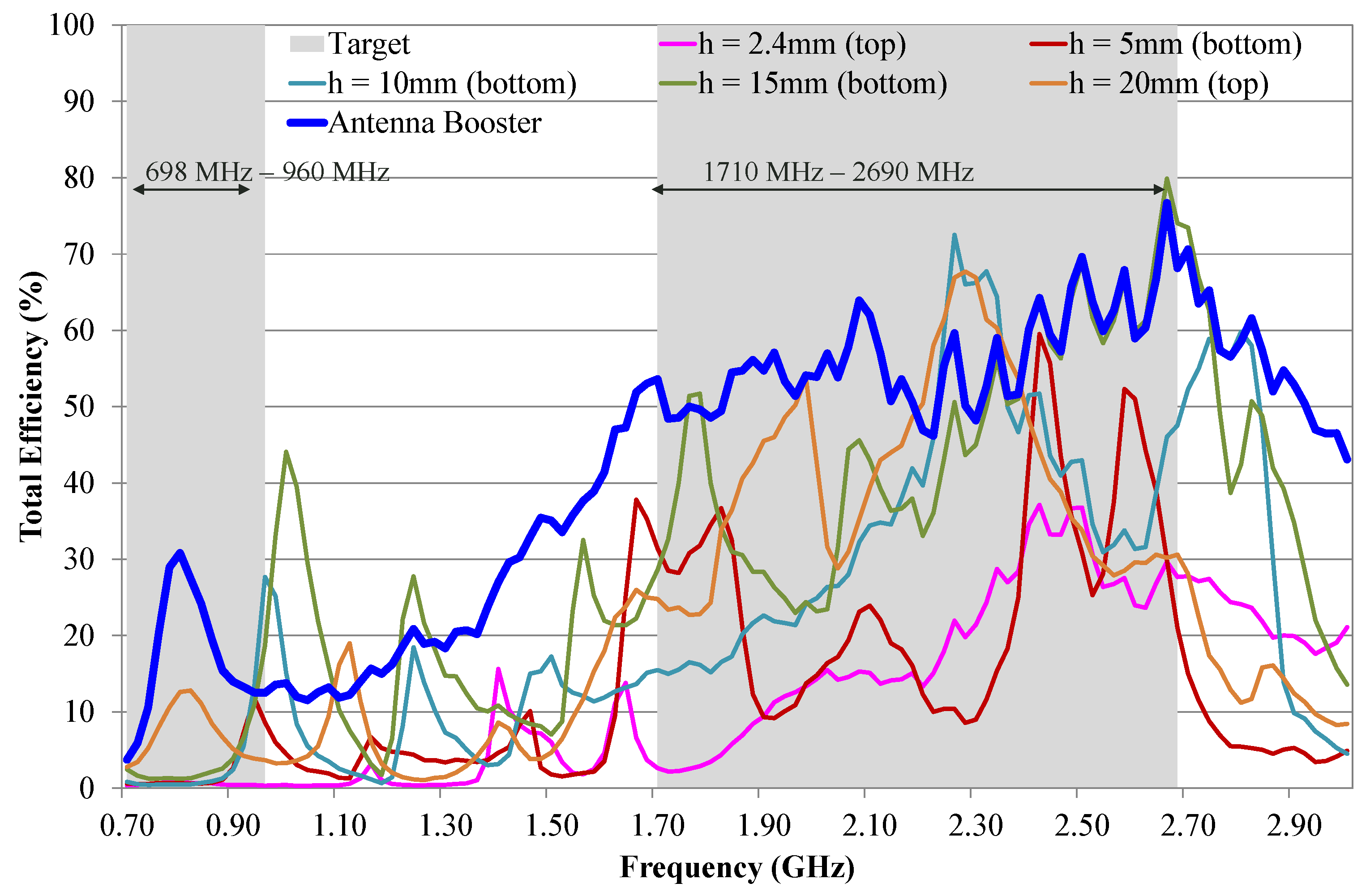 Signals 03 00021 g013 550