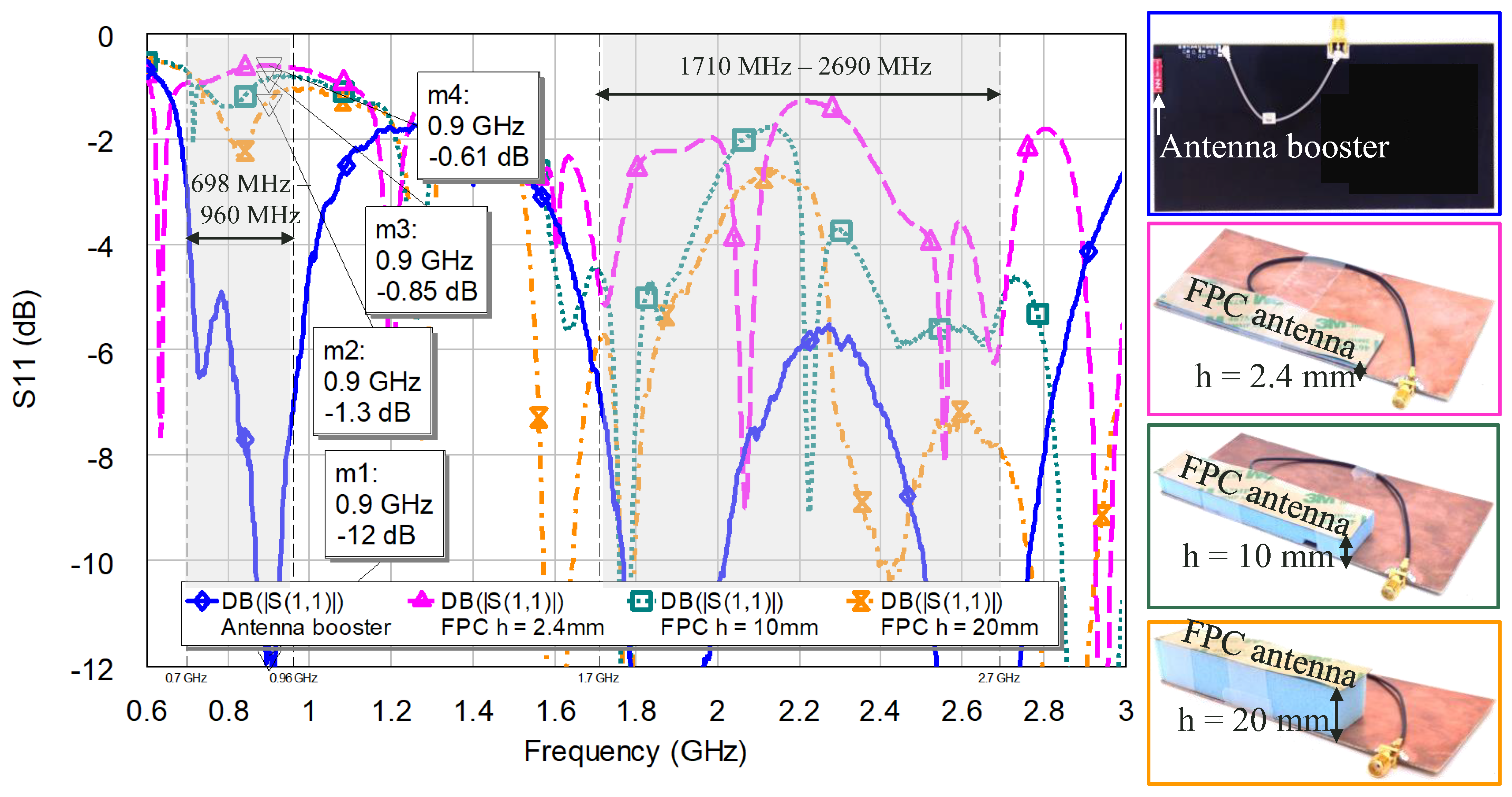 Signals 03 00021 g015 550