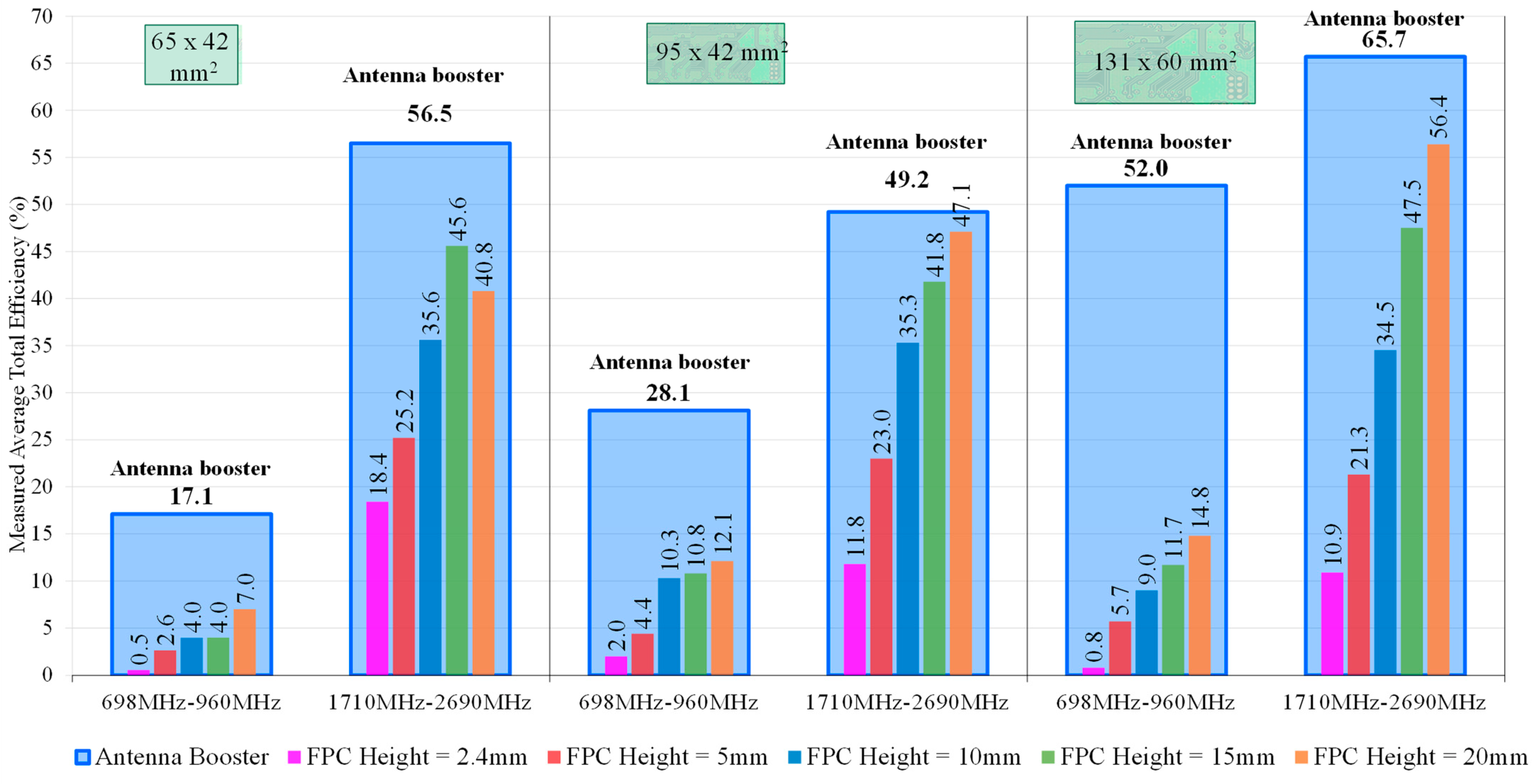 Signals 03 00021 i003