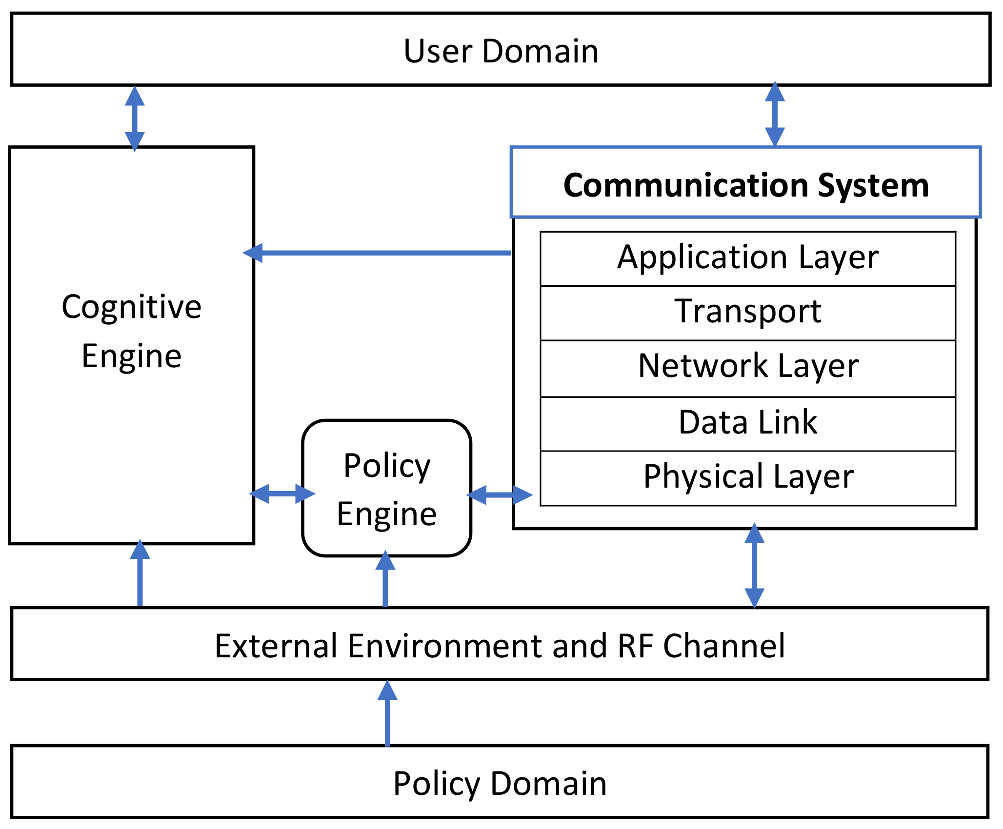 Signals 03 00023 g002 Signals 03 00023 g002