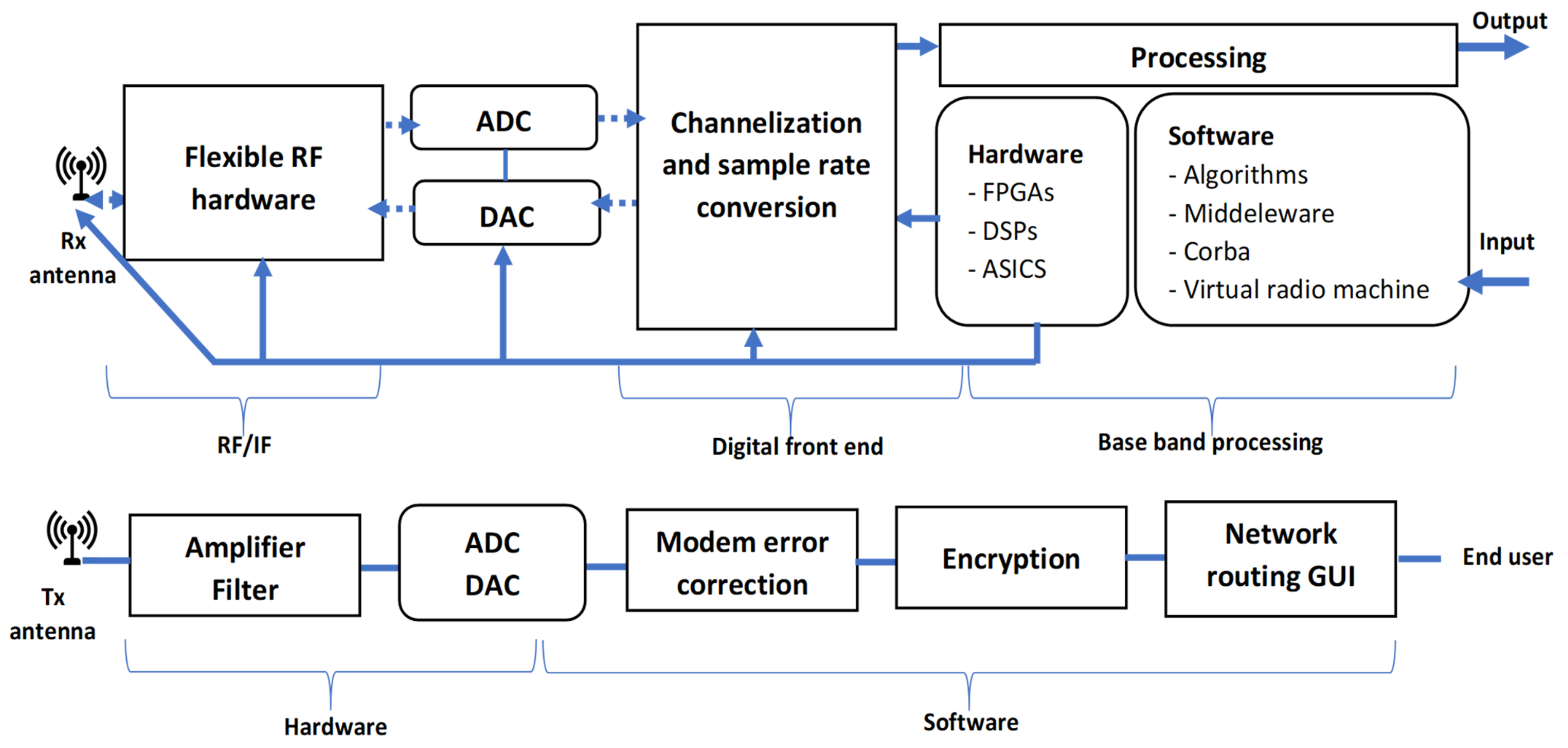 Signals 03 00023 g003 Signals 03 00023 g003