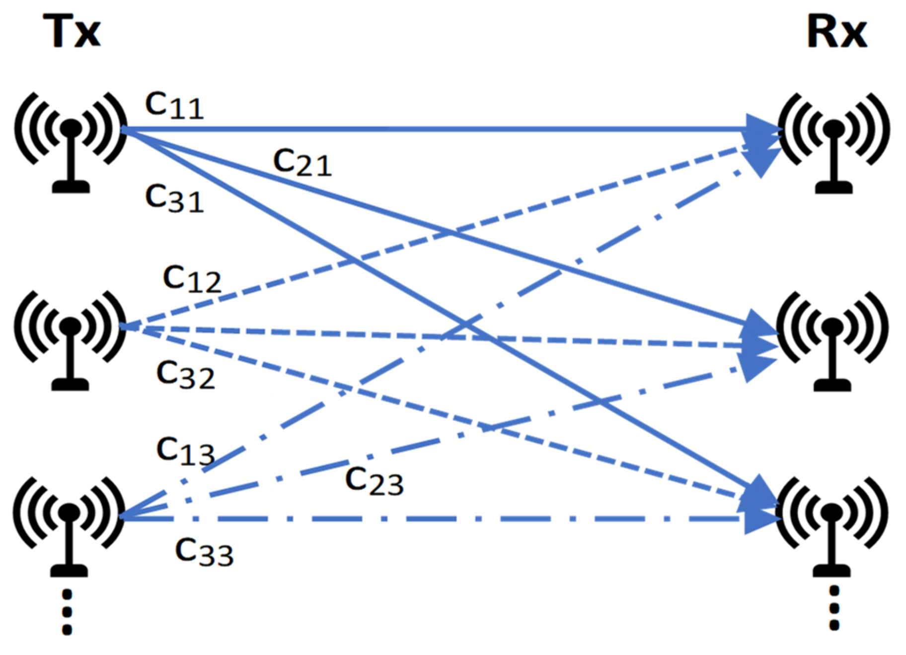 Signals 03 00023 g004 Signals 03 00023 g004