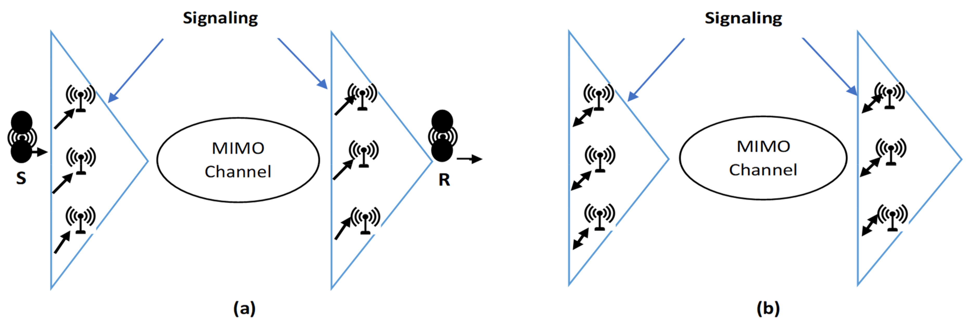 Signals 03 00023 g005 Signals 03 00023 g005