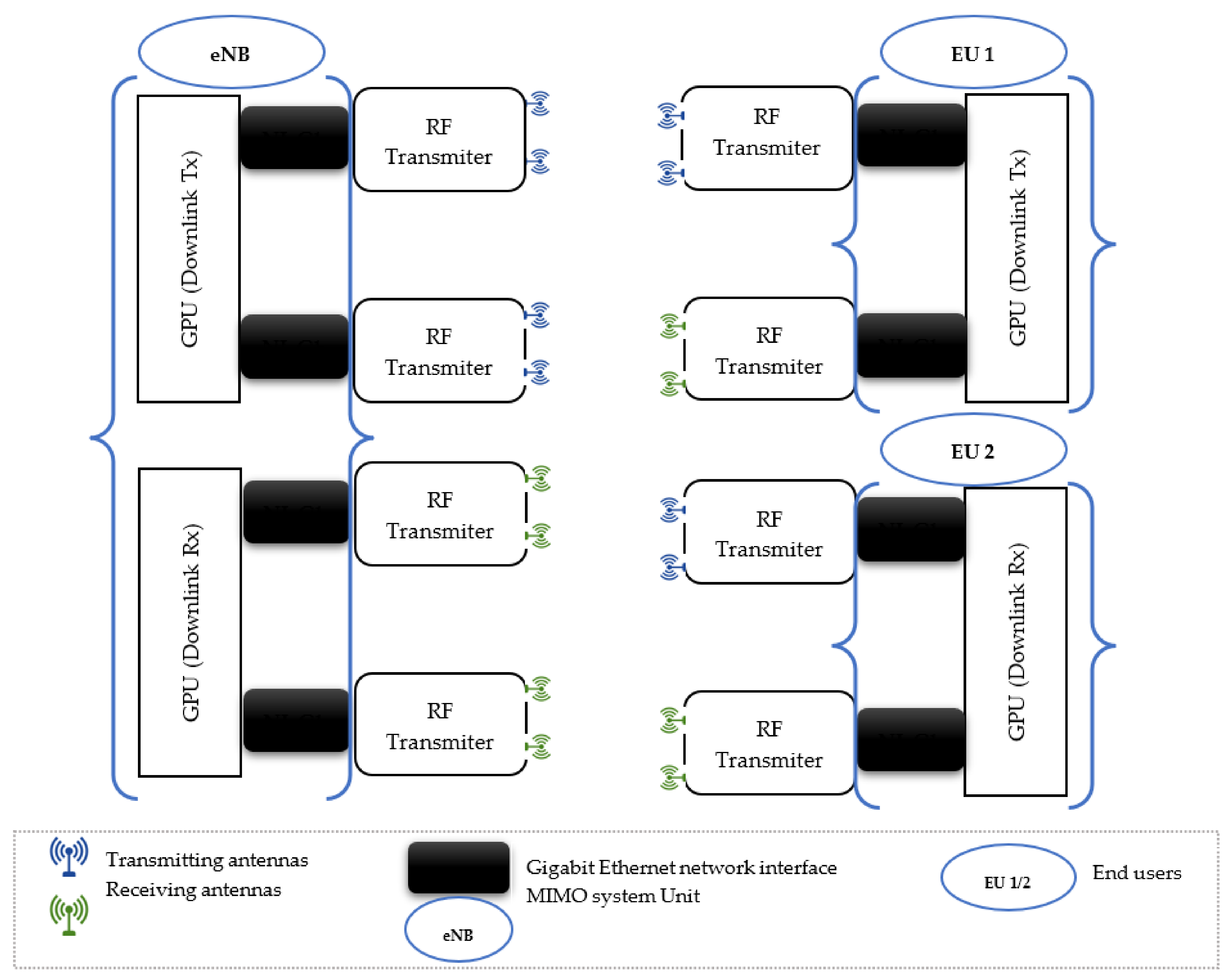 Signals 03 00023 g006 Signals 03 00023 g006