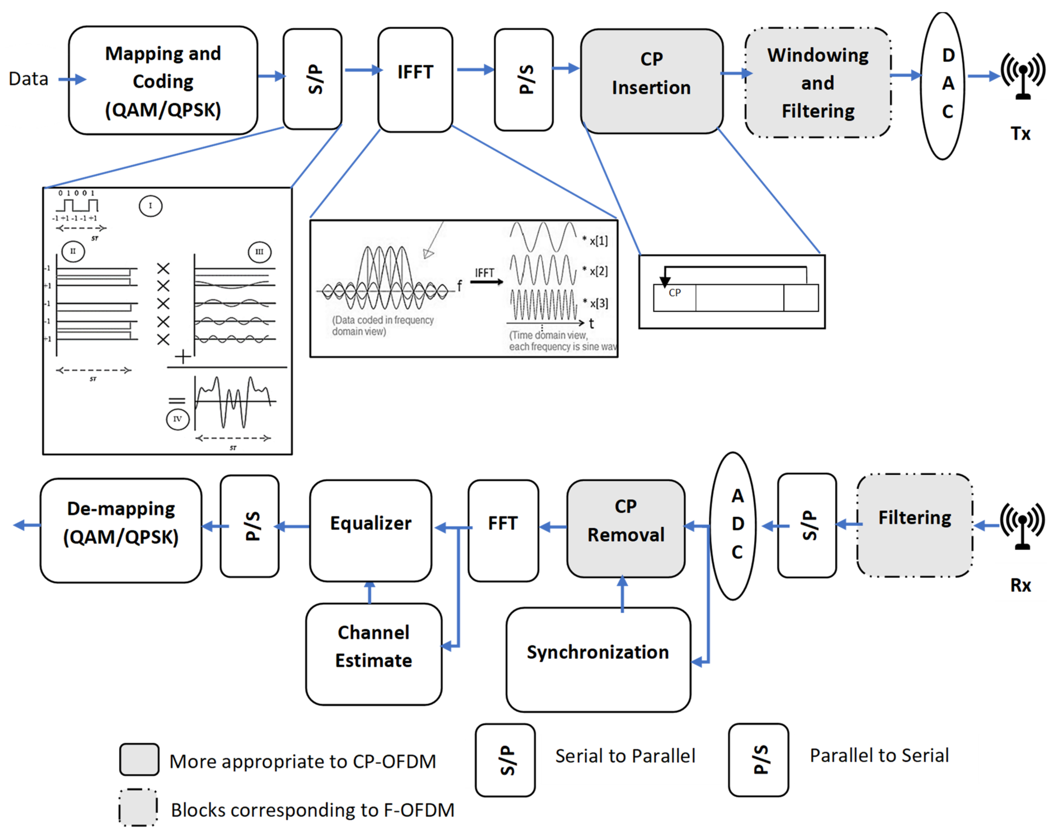 Signals 03 00023 g007 Signals 03 00023 g007