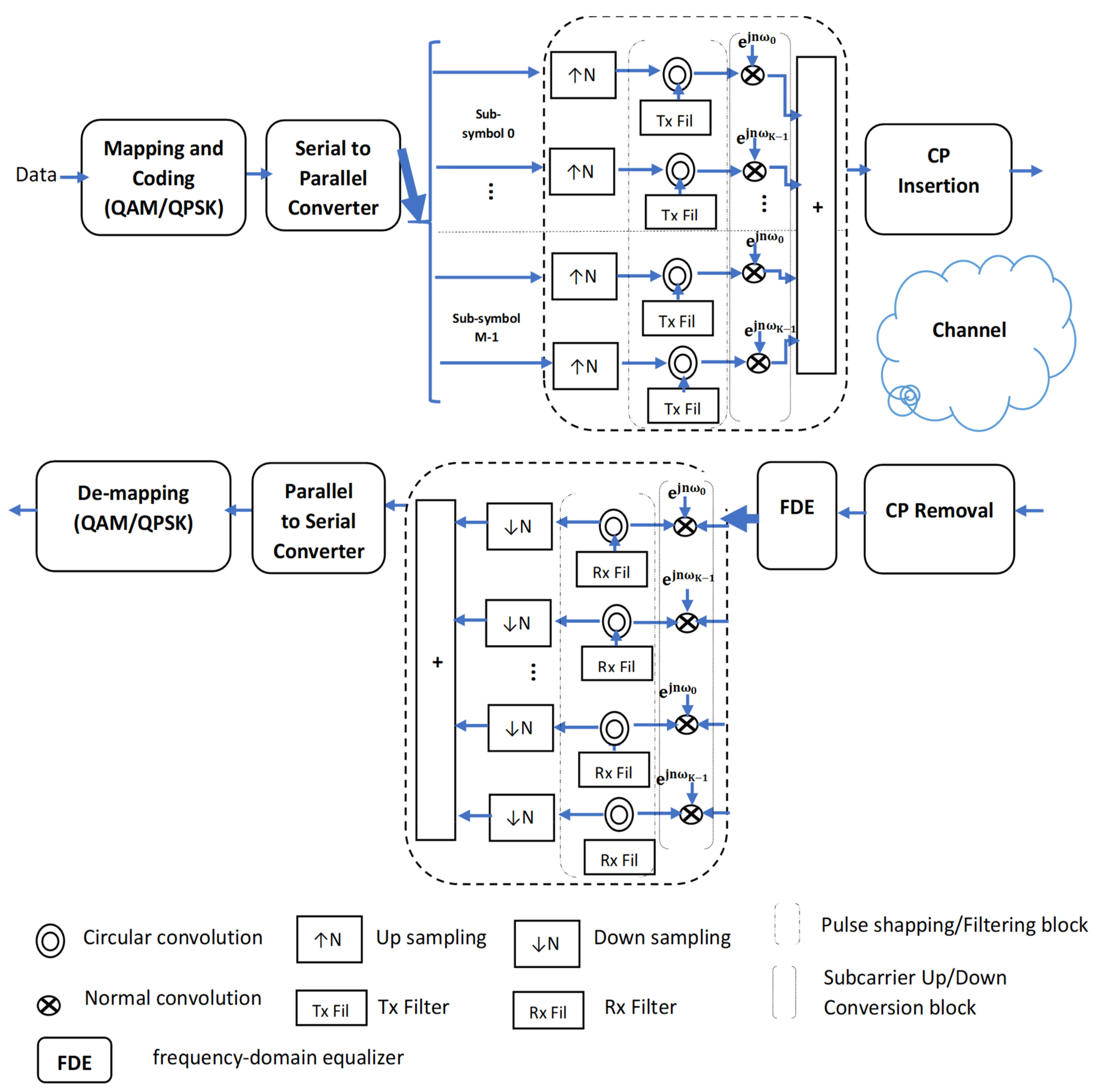 Signals 03 00023 g008 Signals 03 00023 g008