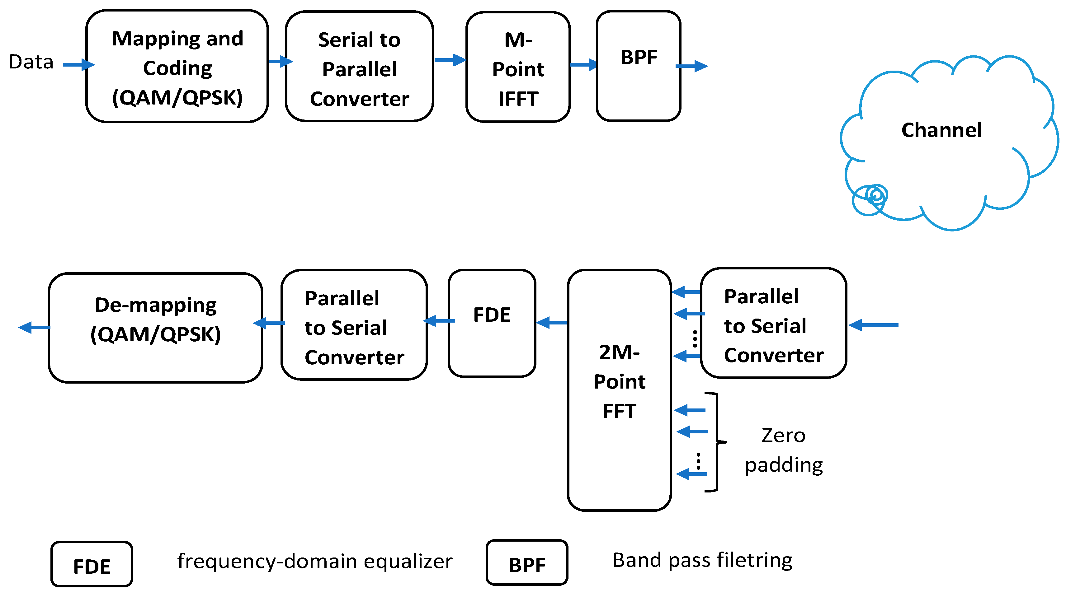 Signals 03 00023 g009 Signals 03 00023 g009