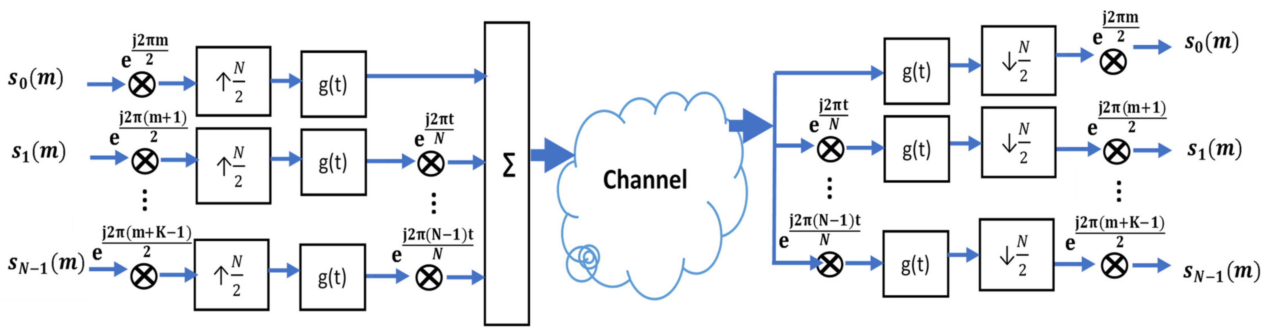 Signals 03 00023 g010 Signals 03 00023 g010
