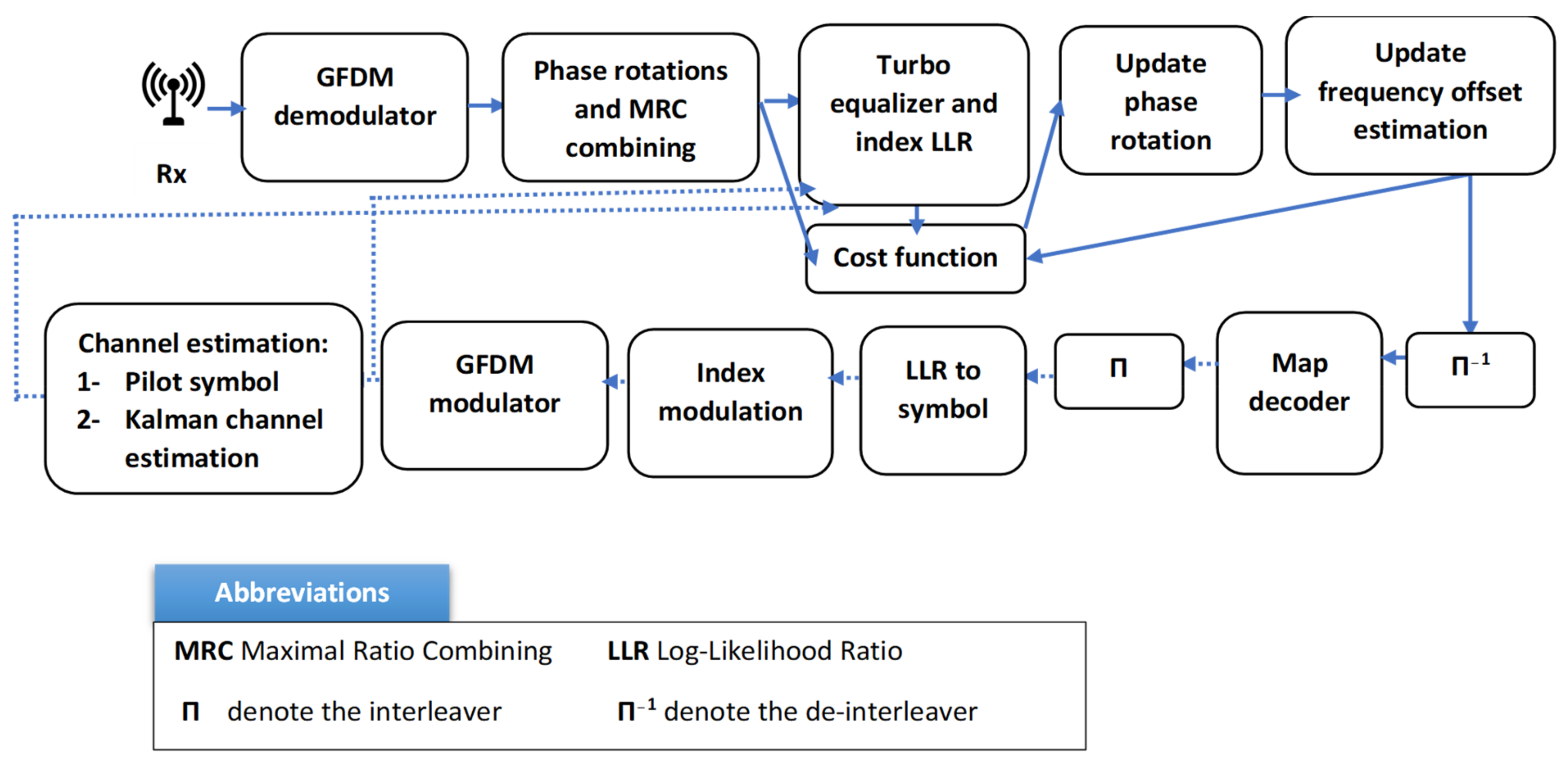 Signals 03 00023 g011 Signals 03 00023 g011
