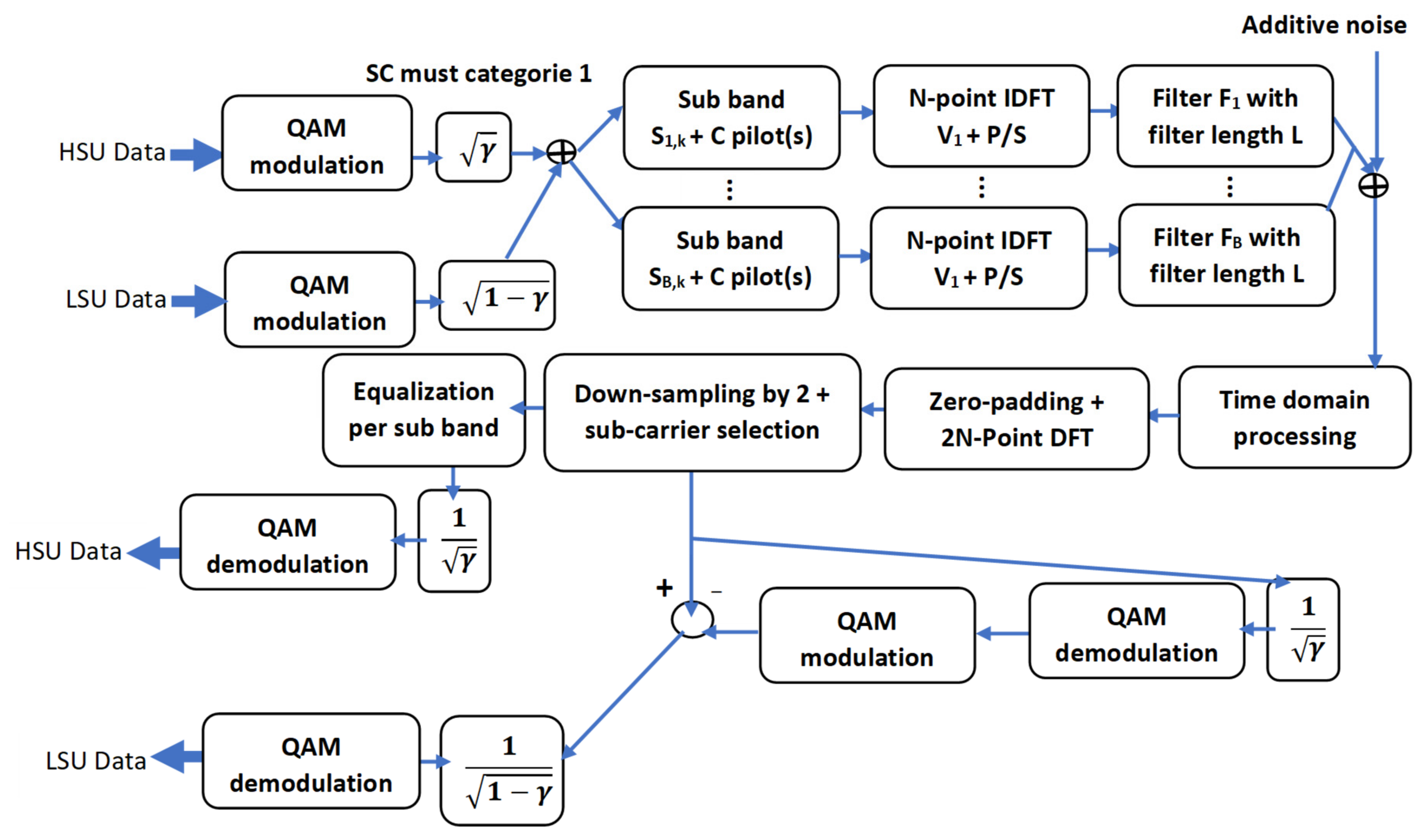 Signals 03 00023 g013 Signals 03 00023 g013