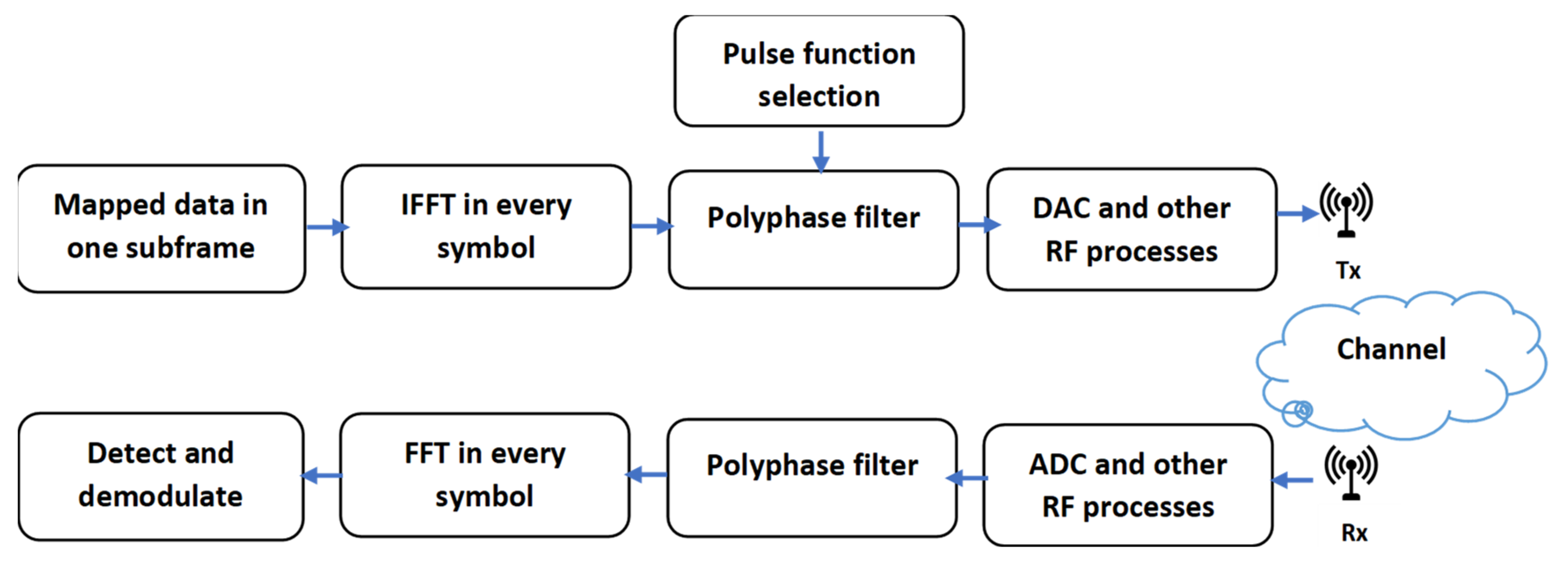 Signals 03 00023 g015 Signals 03 00023 g015