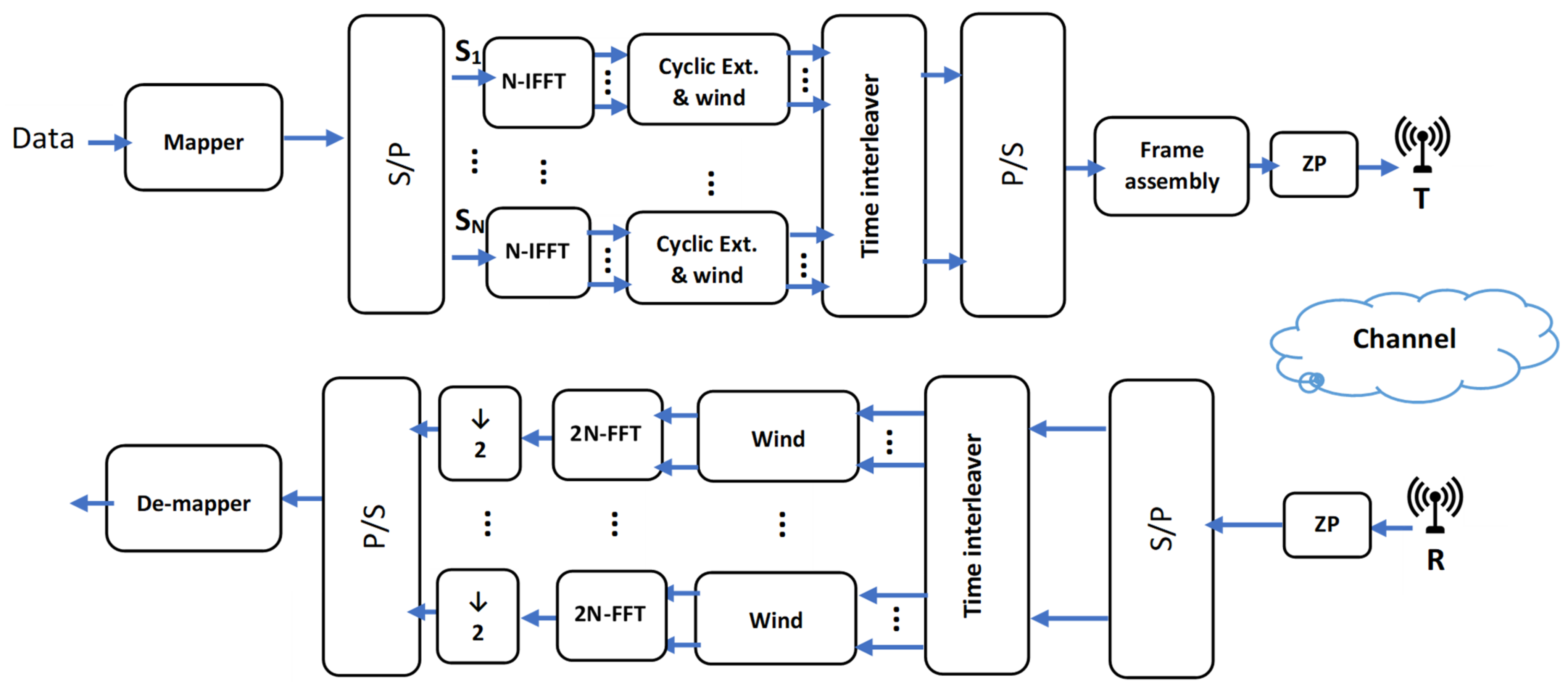 Signals 03 00023 g016 Signals 03 00023 g016