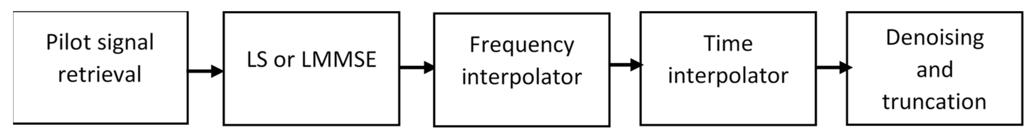 Signals 03 00023 g018 Signals 03 00023 g018