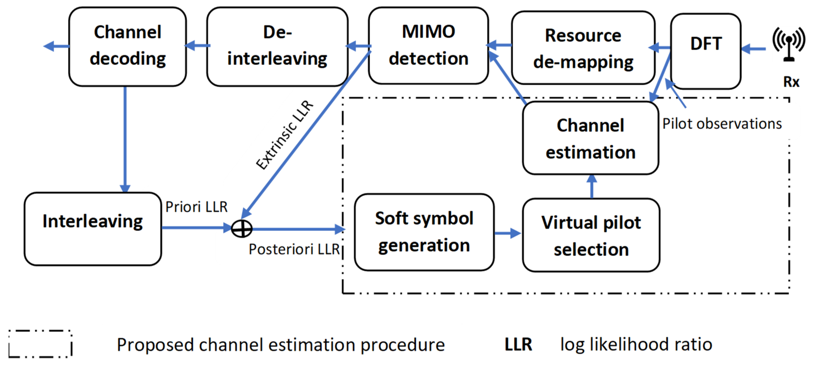 Signals 03 00023 g019 Signals 03 00023 g019