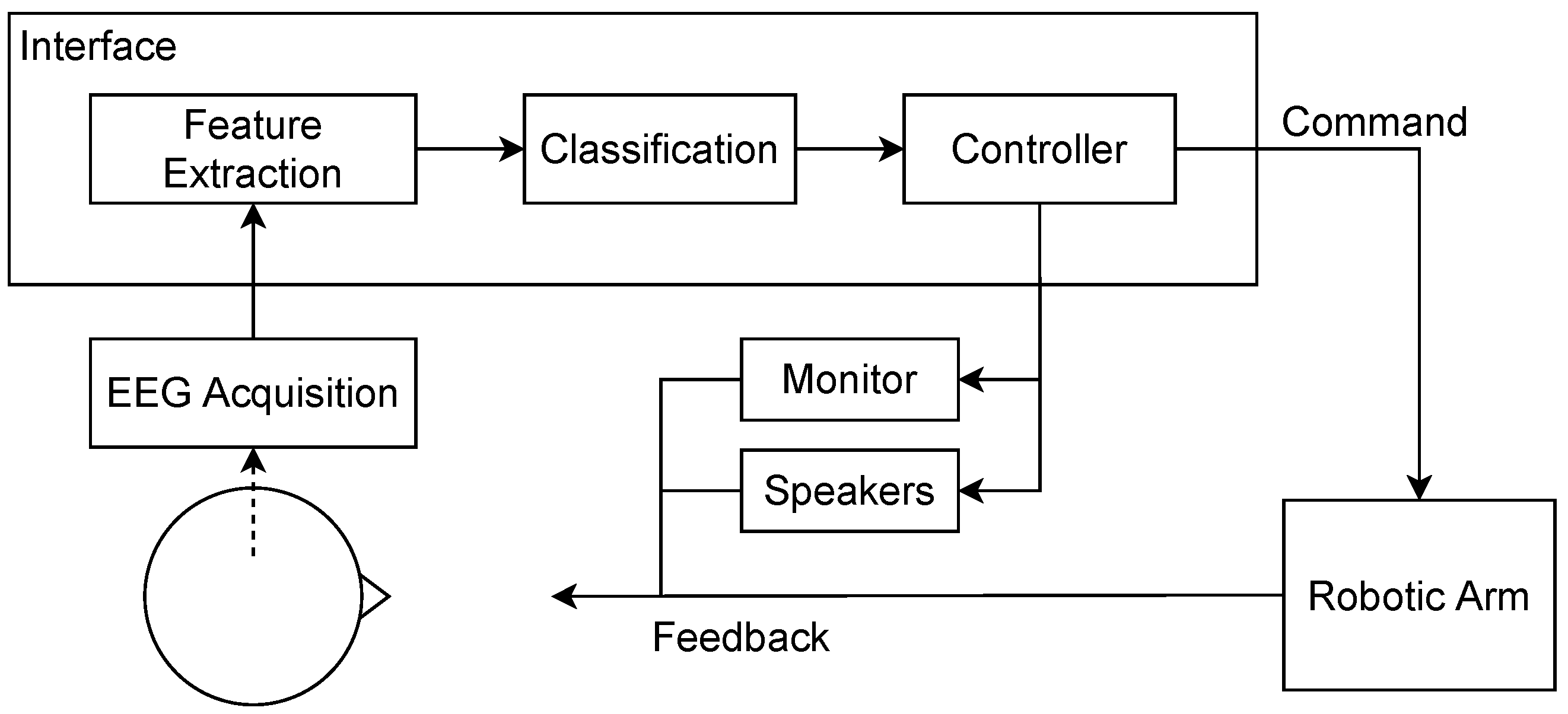 Signals 03 00024 g001 550