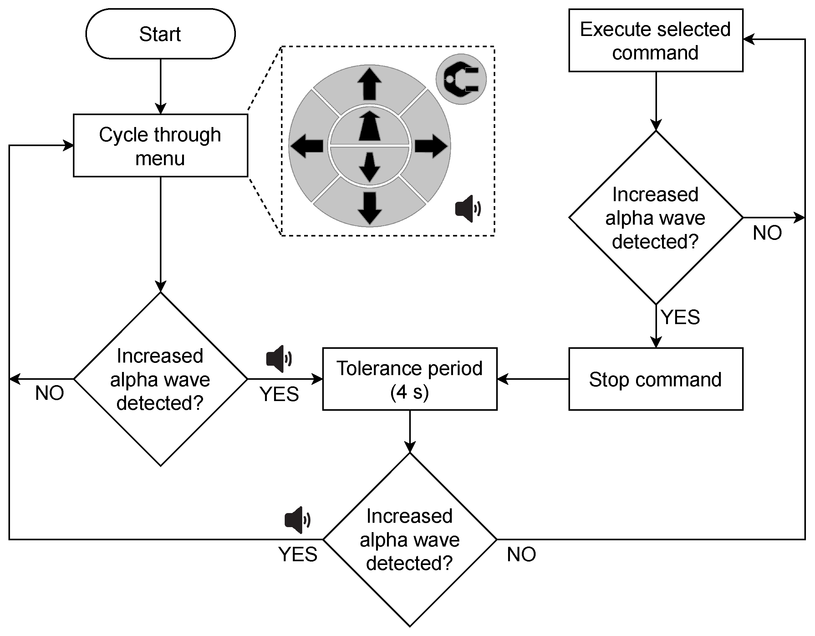 Signals 03 00024 g002 550