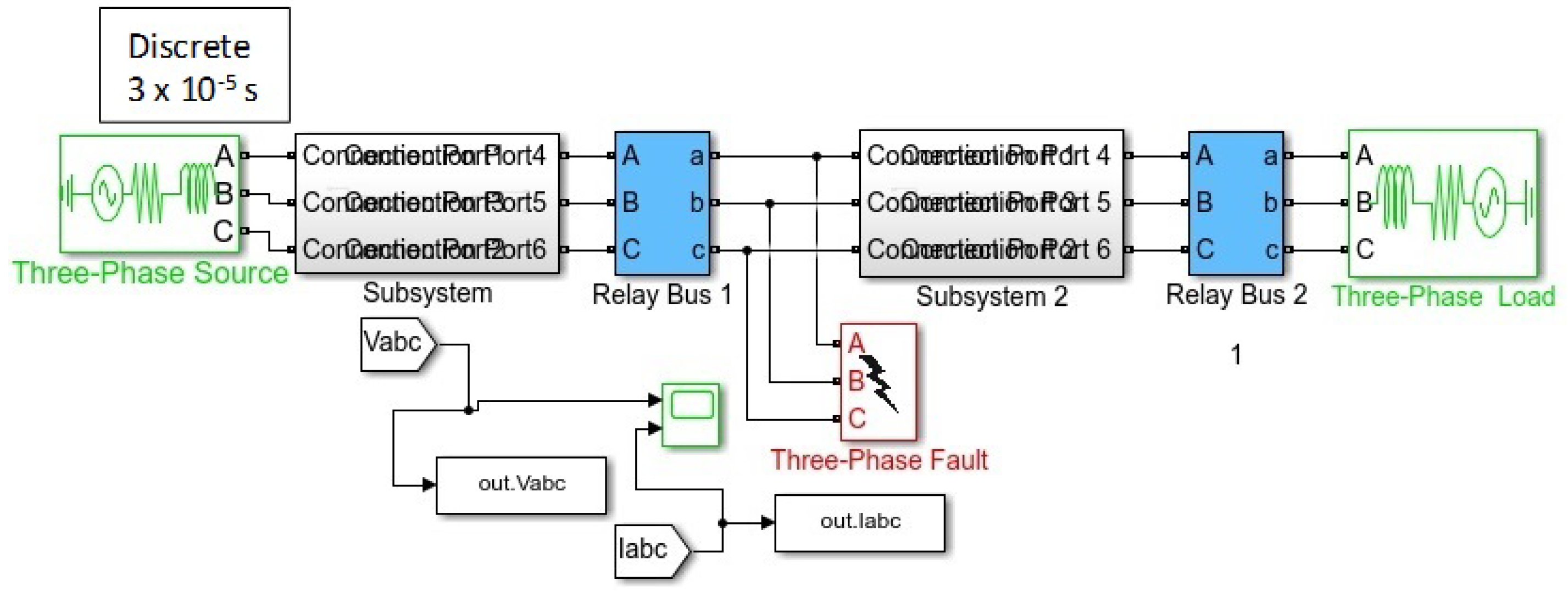 Faults In Transmission Line Object Detection Dataset By Fault Detection