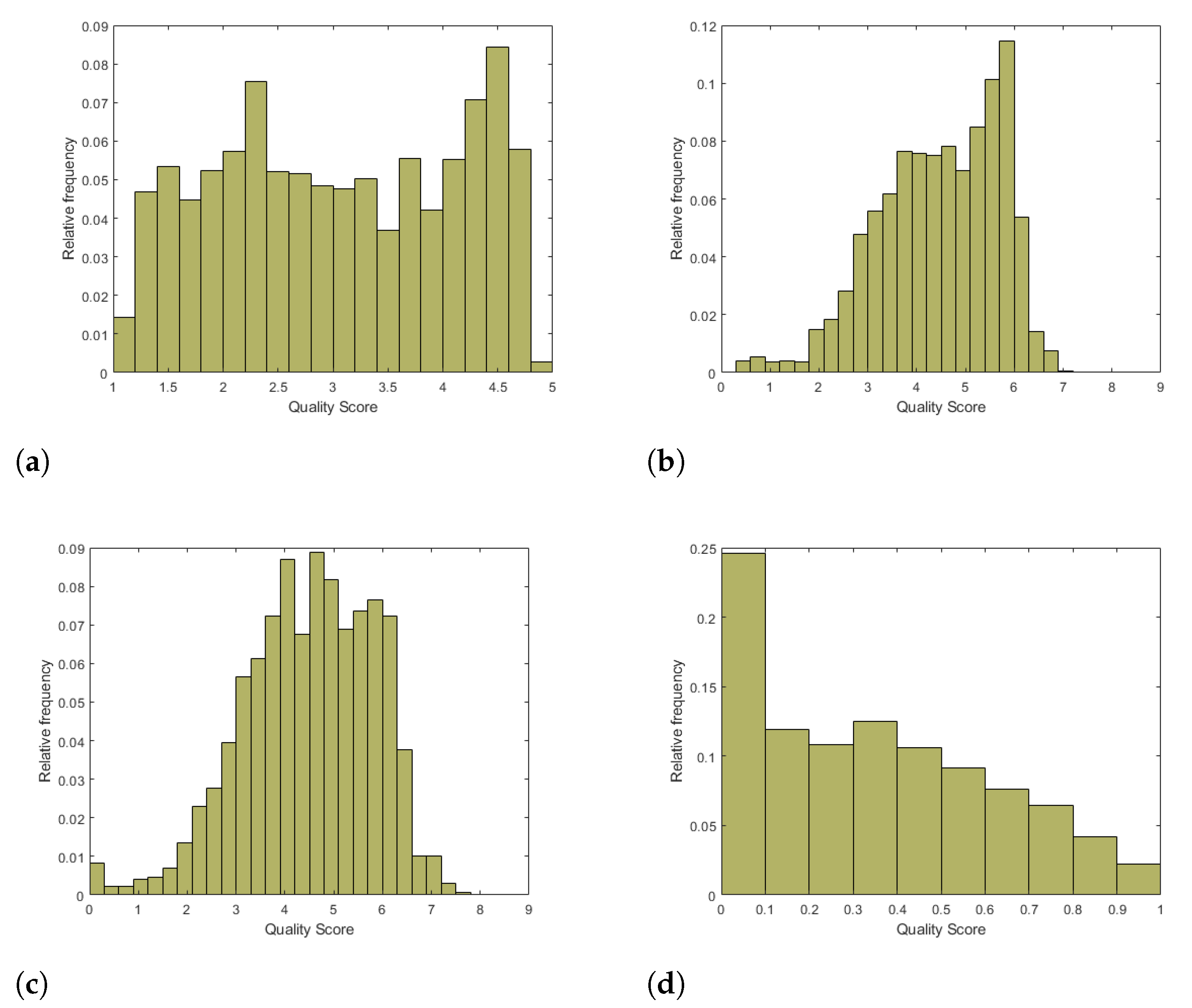 Signals 03 00028 g002 550