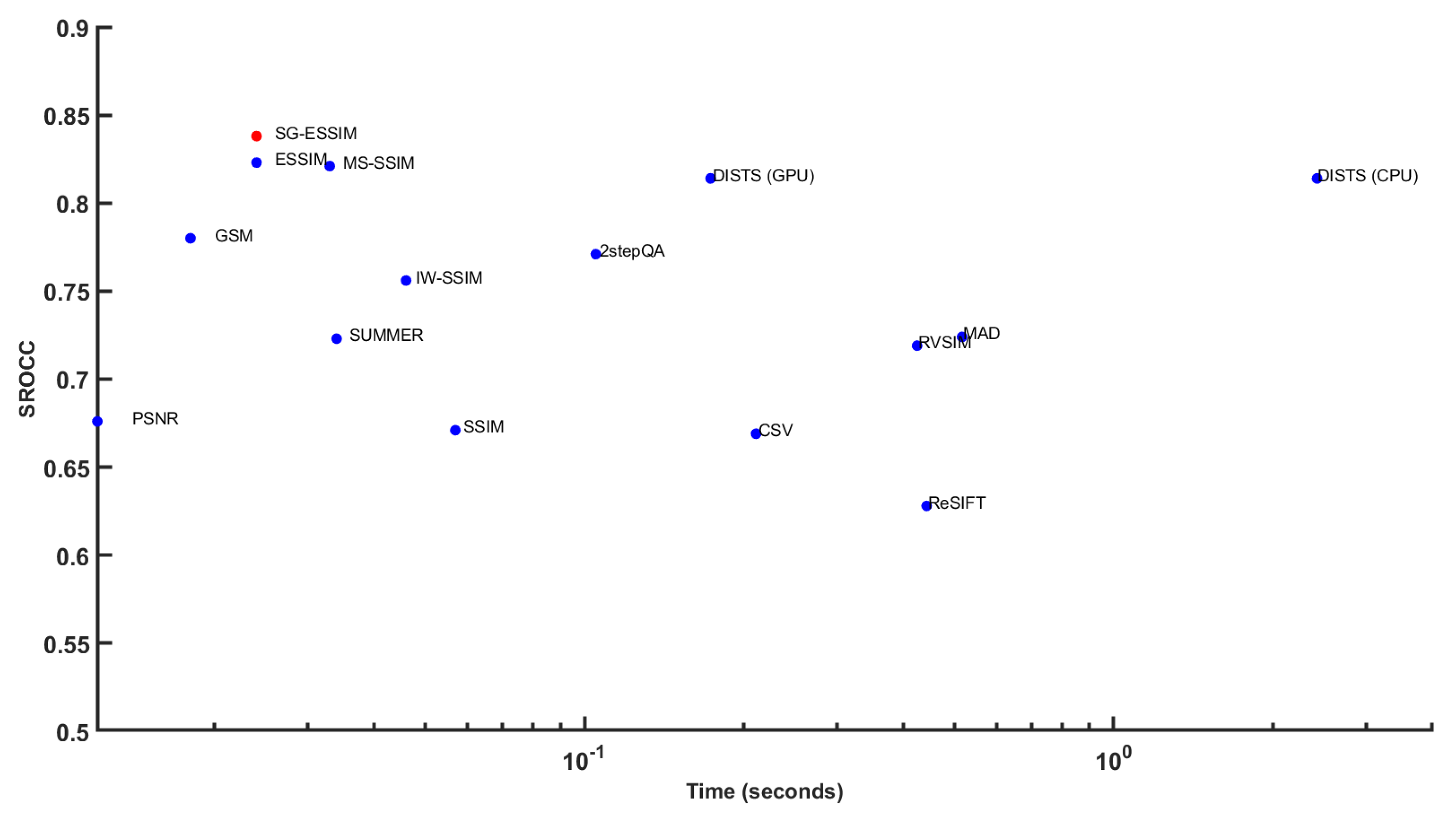 Signals 03 00028 g003 550