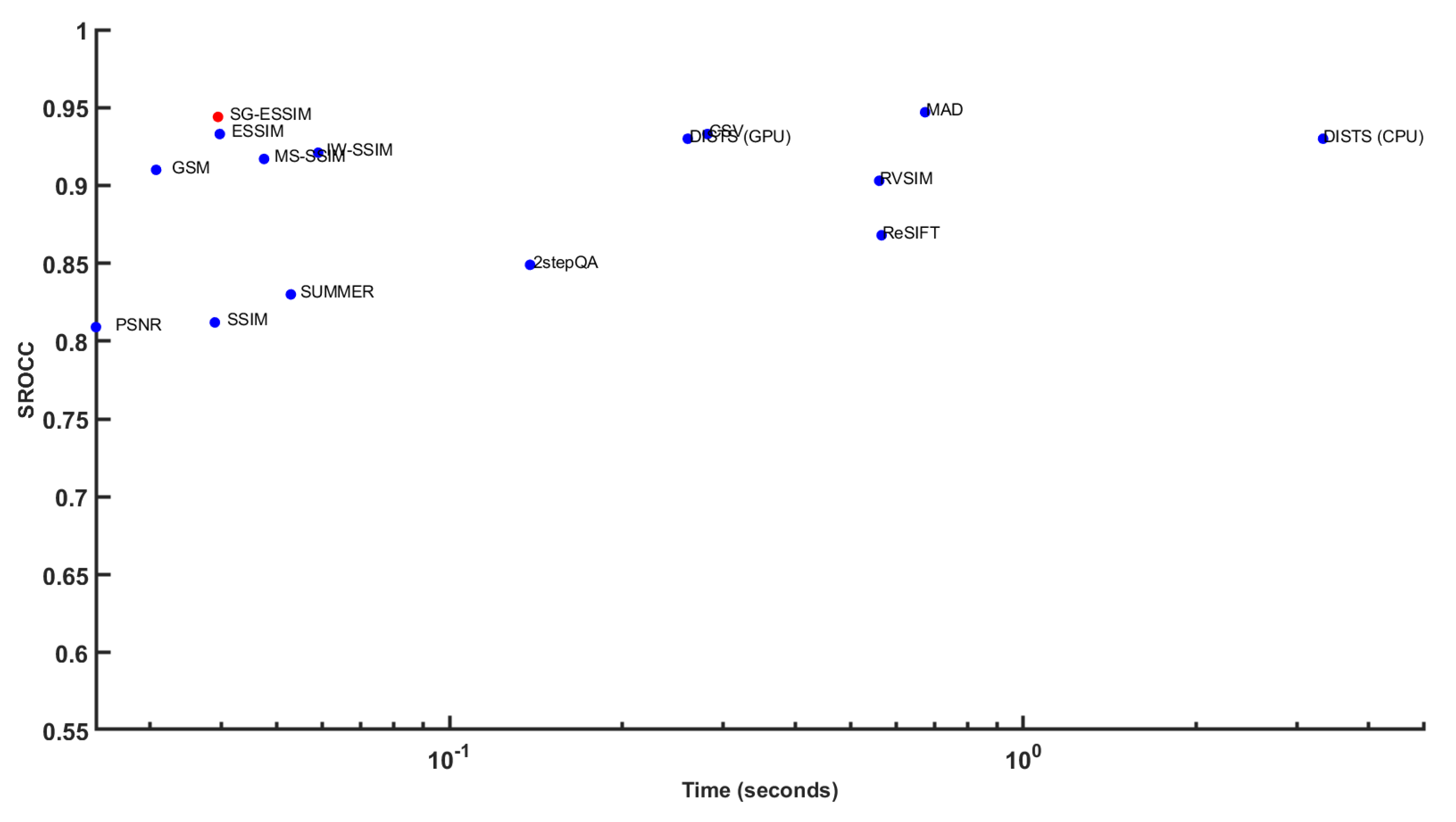 Signals 03 00028 g004 550