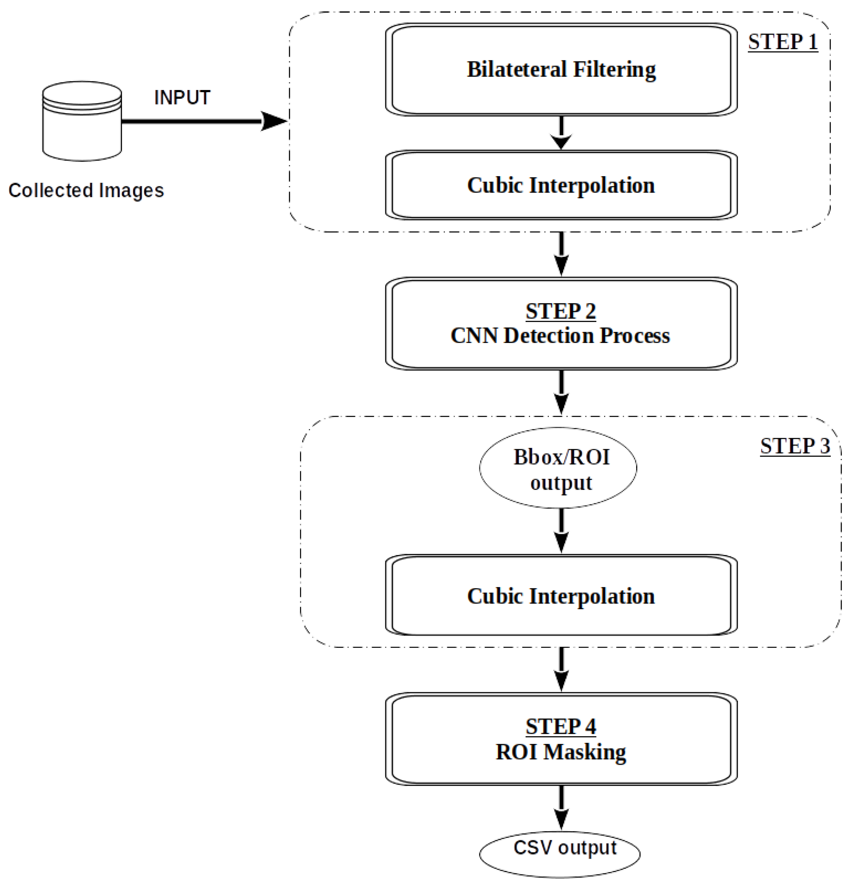 Signals 03 00030 g002