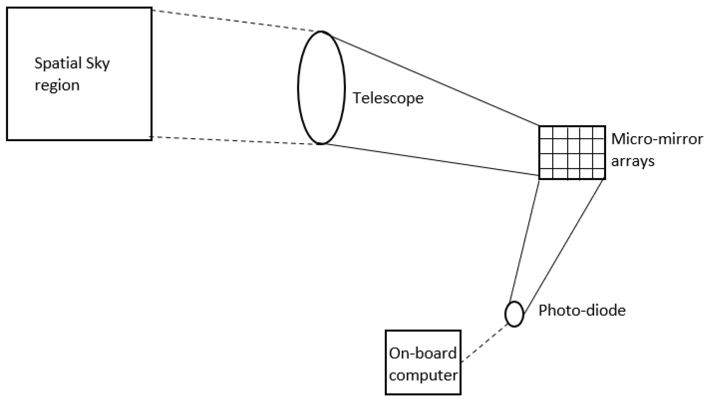 Signals 03 00034 g006 550