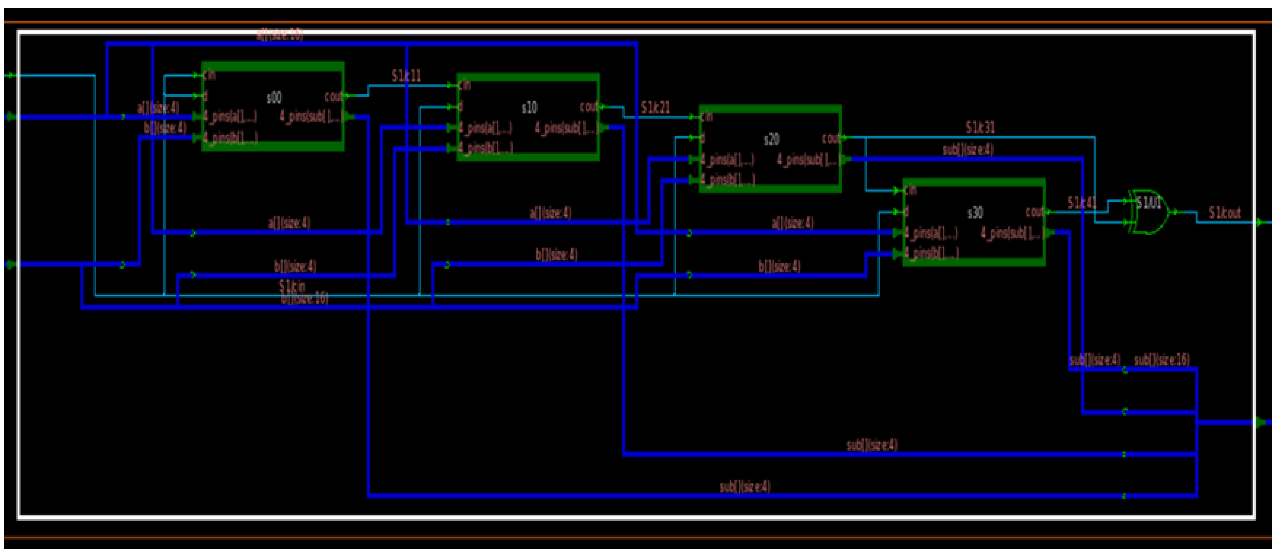 Signals | Free Full-Text | Verilog Design, Synthesis, and Netlisting of ...