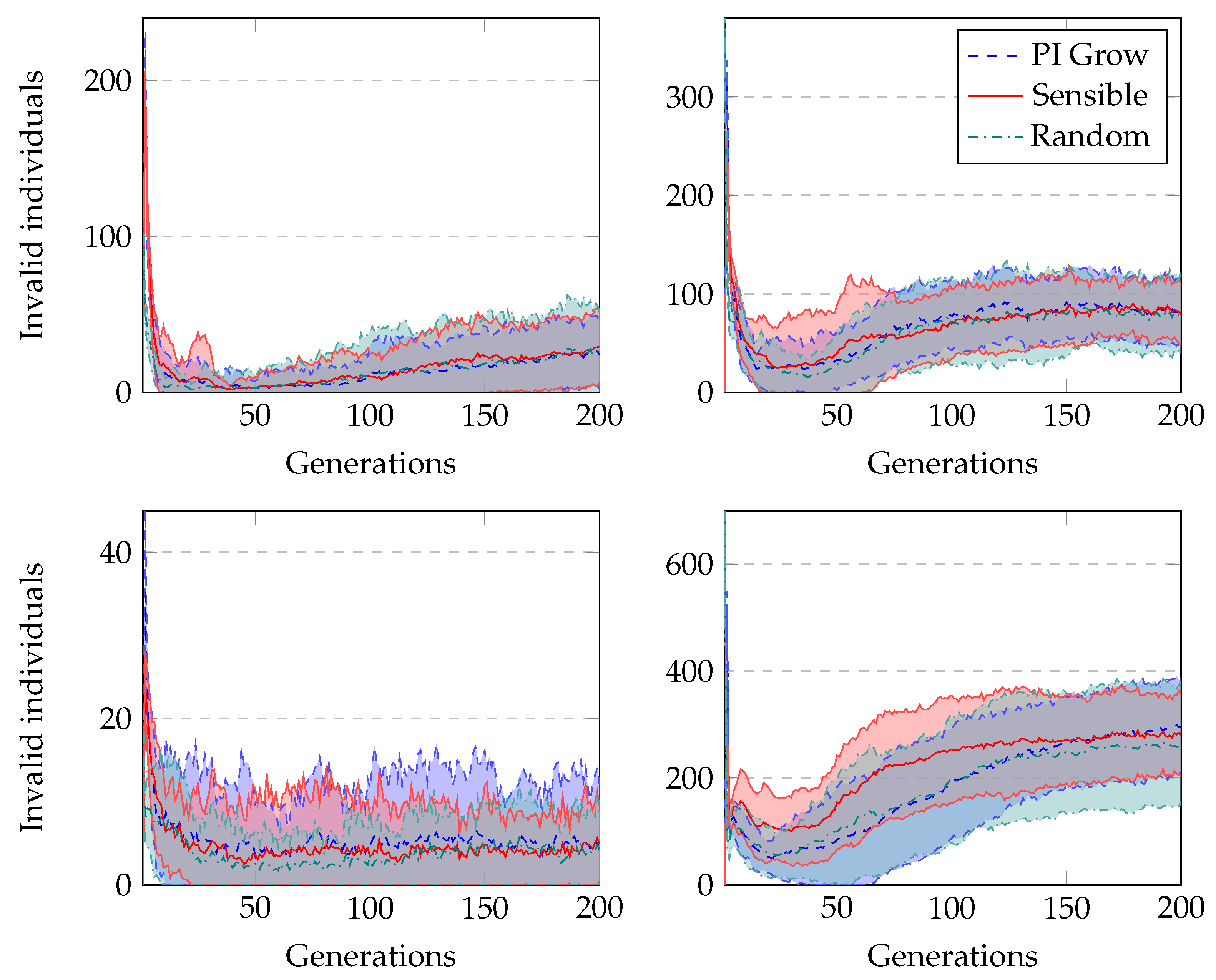 Signals 03 00039 g007 550