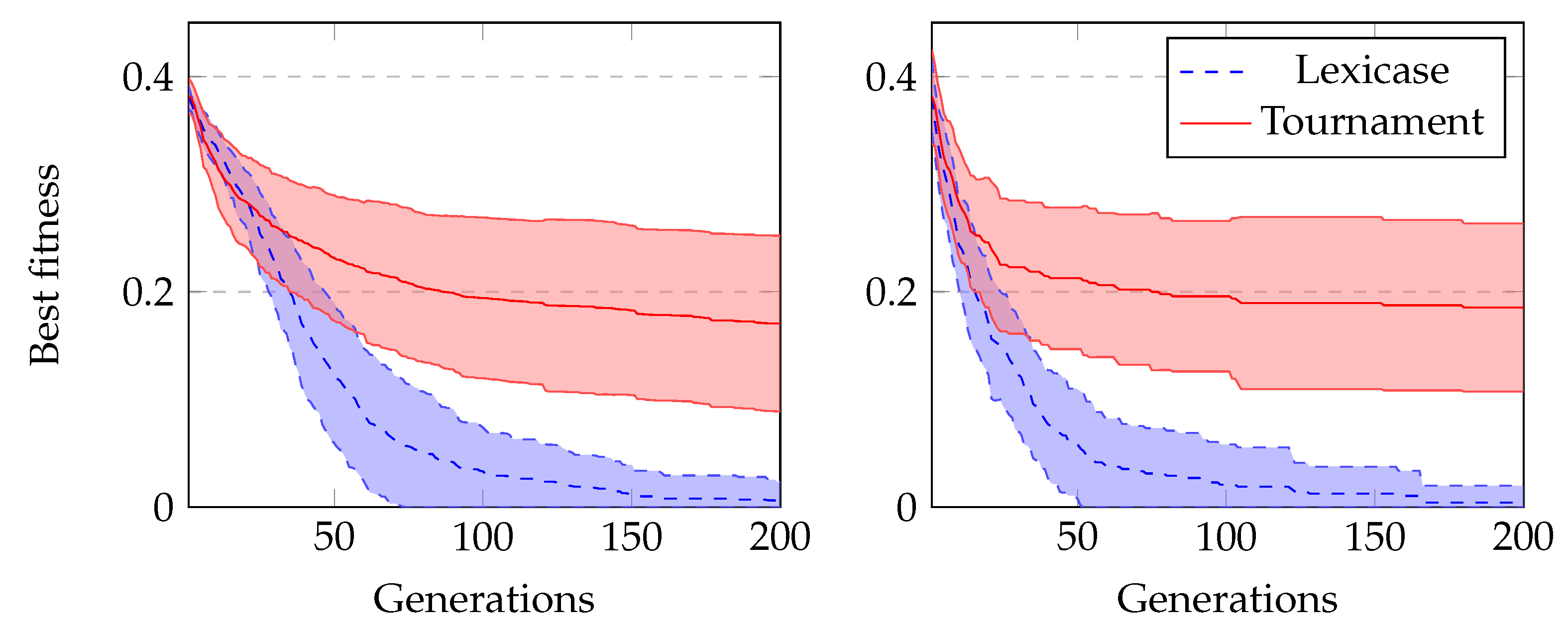Signals 03 00039 g008 550