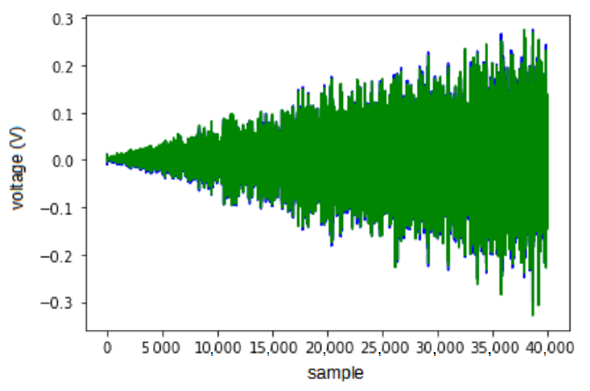 Signals 03 00039 g010 550