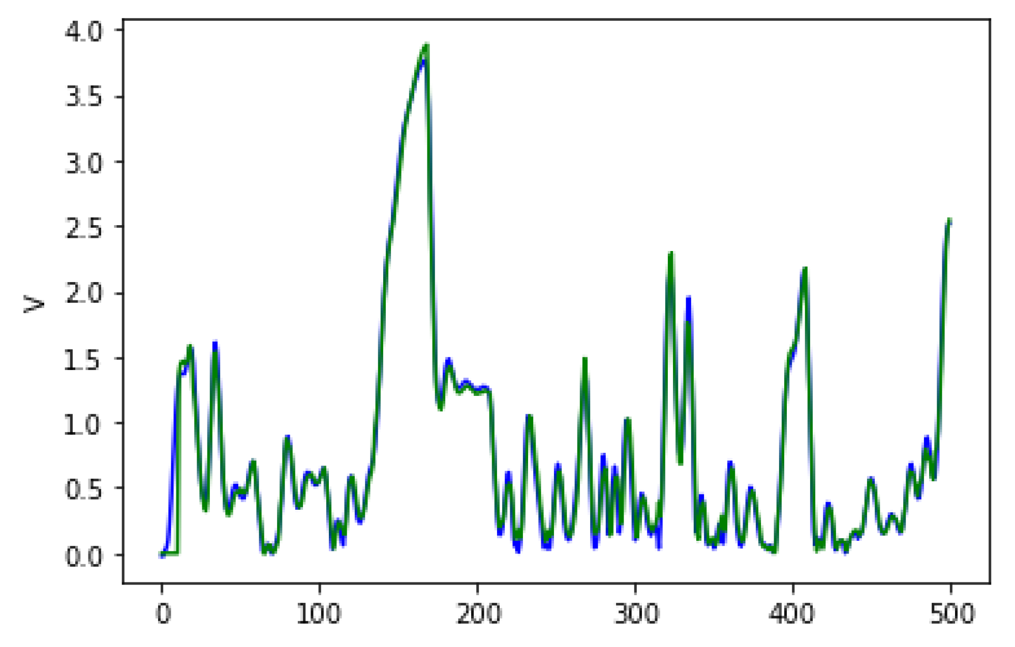 Signals 03 00039 g013 550