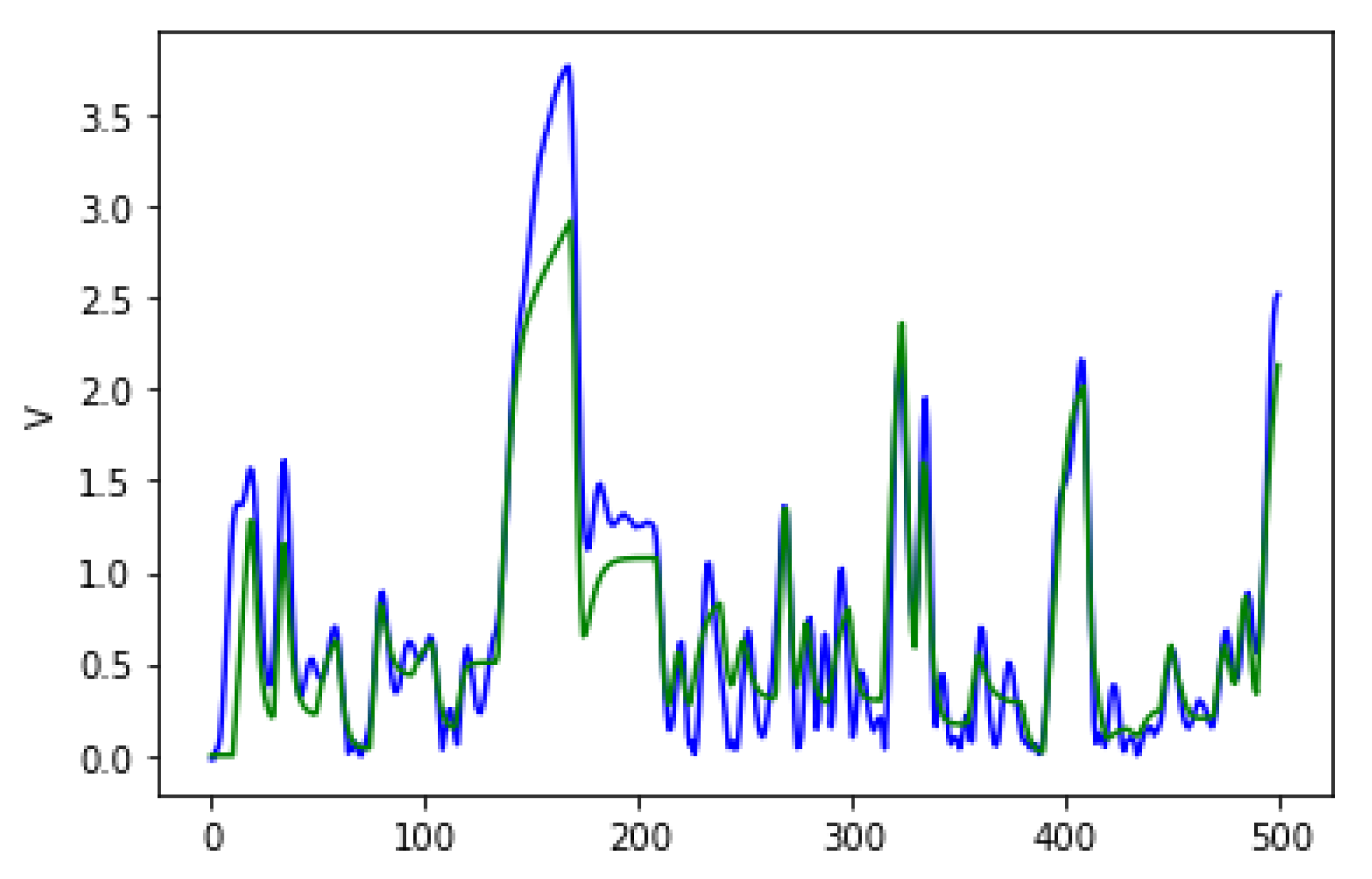 GRAPE: Grammatical Algorithms in Python for Evolution
