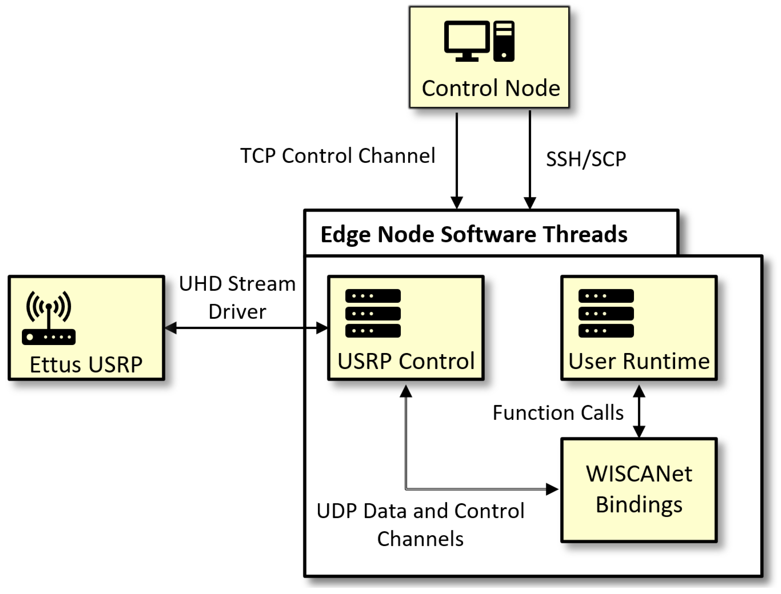 Signals 03 00041 g003