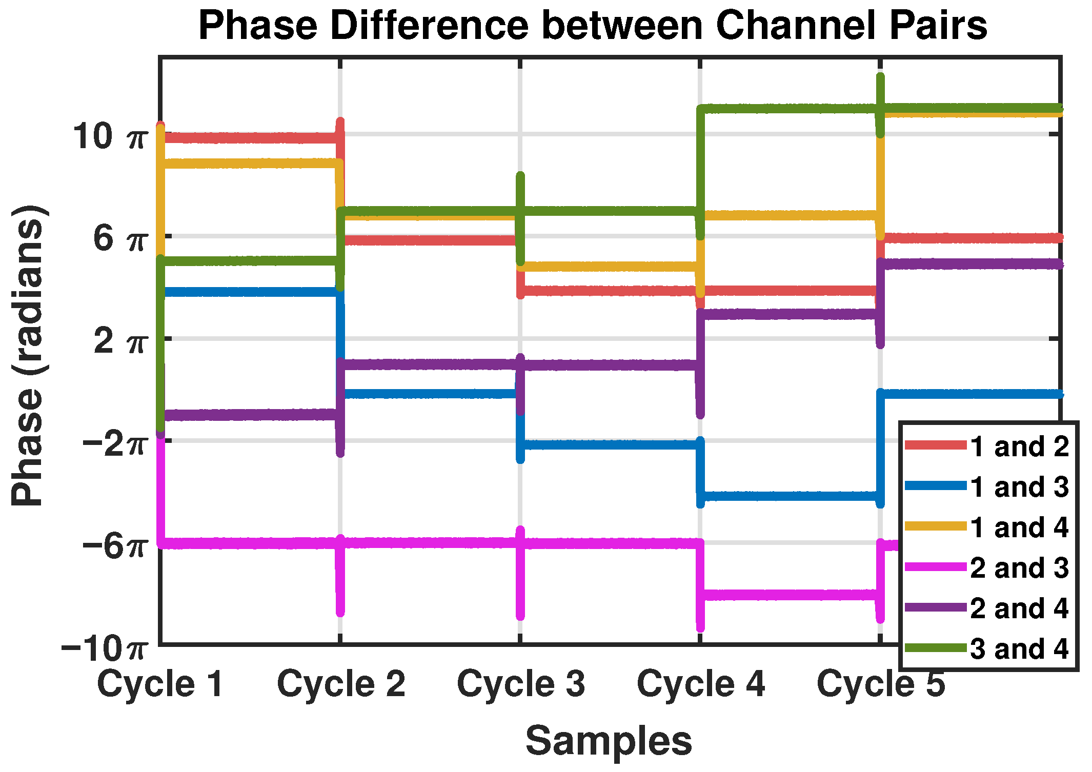 Signals 03 00041 g007