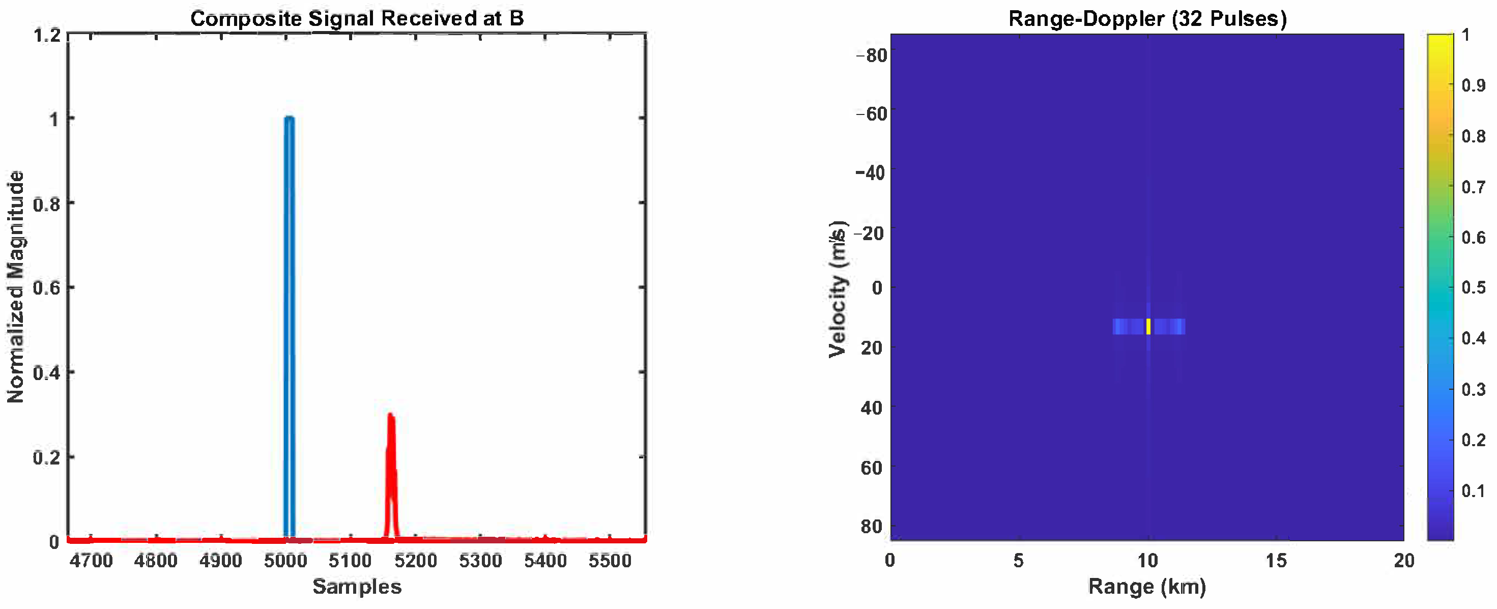 Signals 03 00041 g020