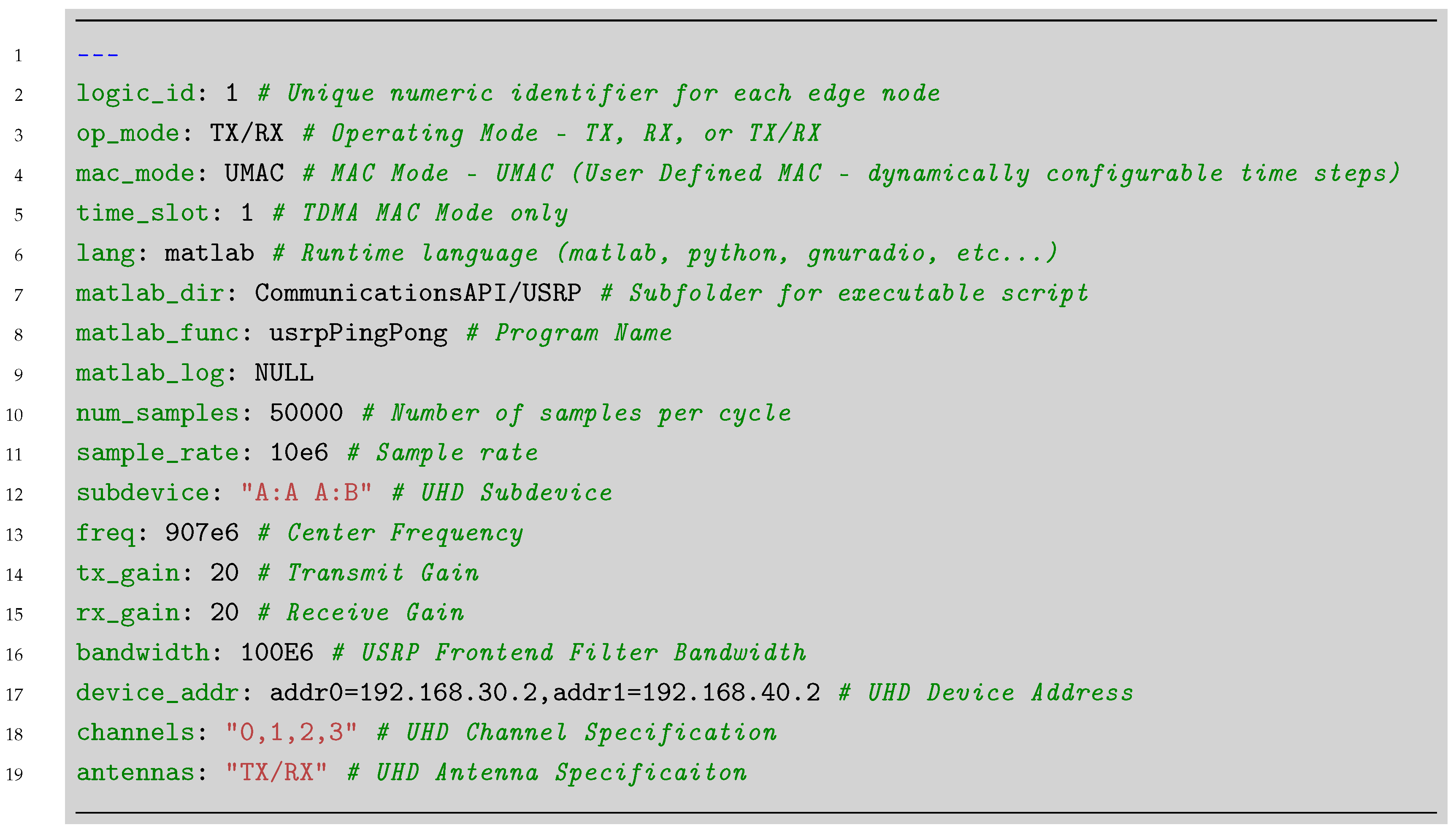 Signals 03 00041 i001
