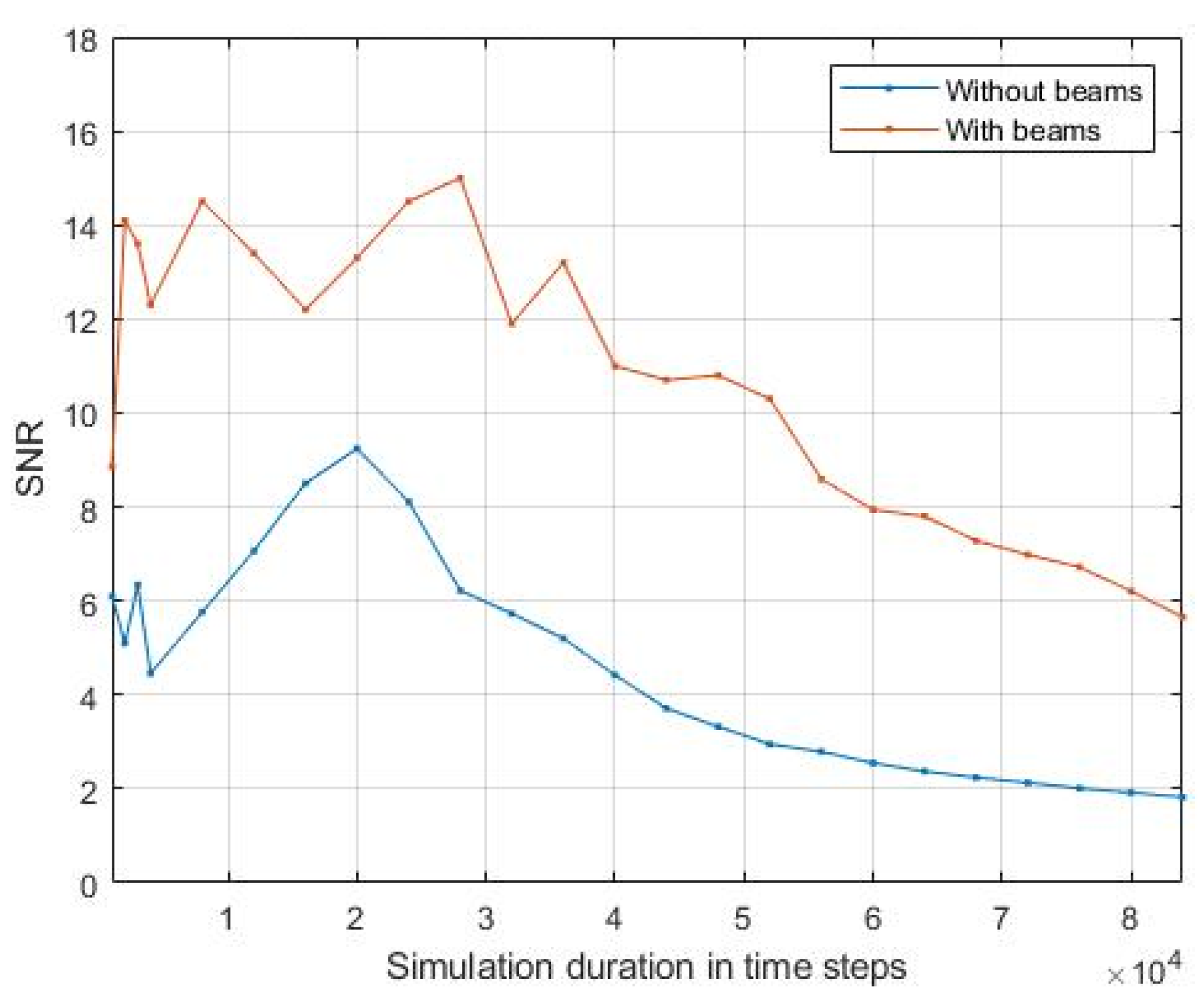 Signals 03 00043 g005