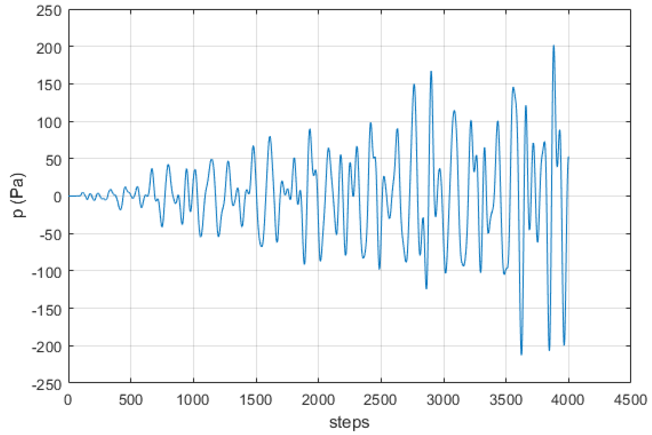 Signals 03 00043 g007