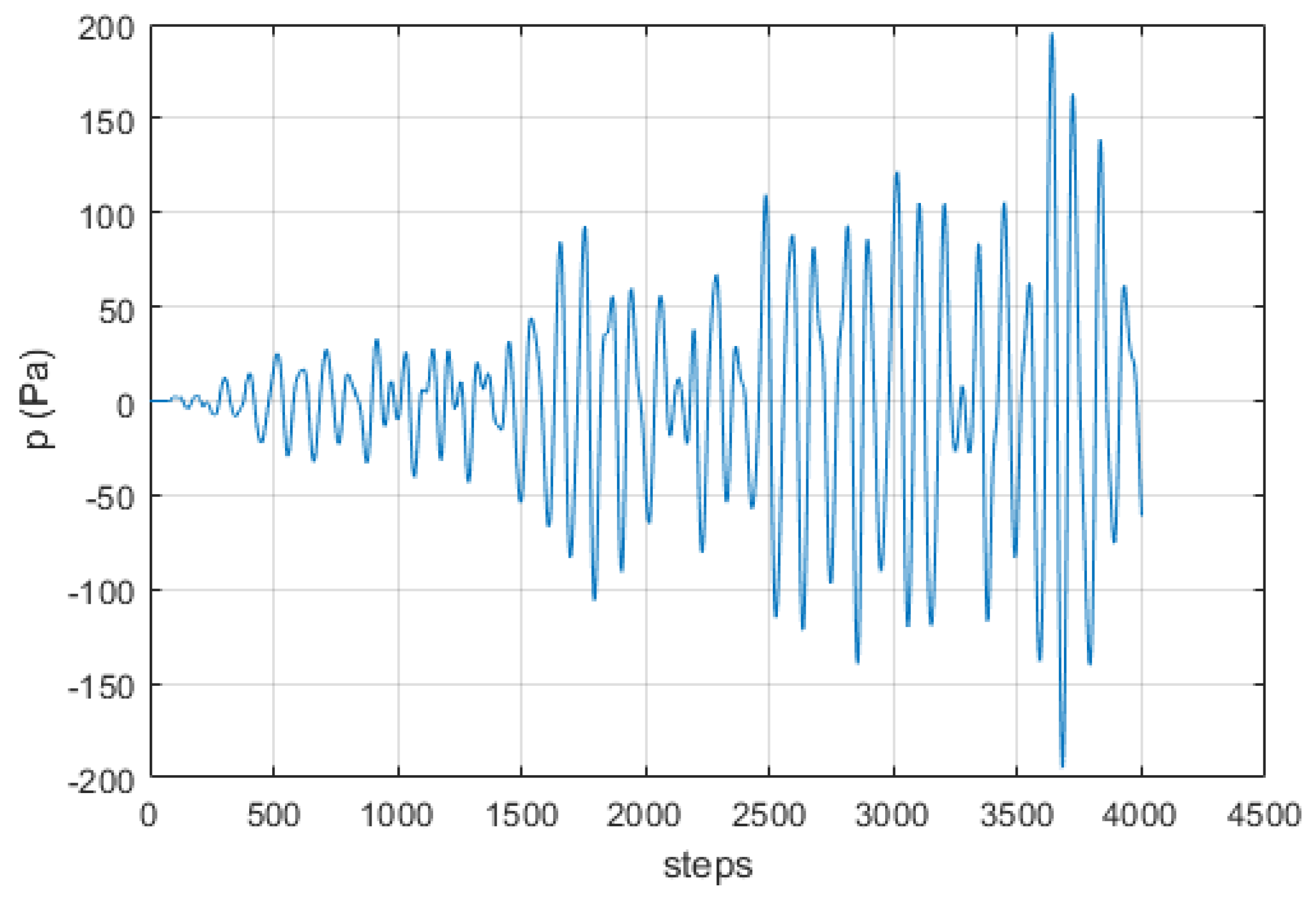 Signals 03 00043 g009