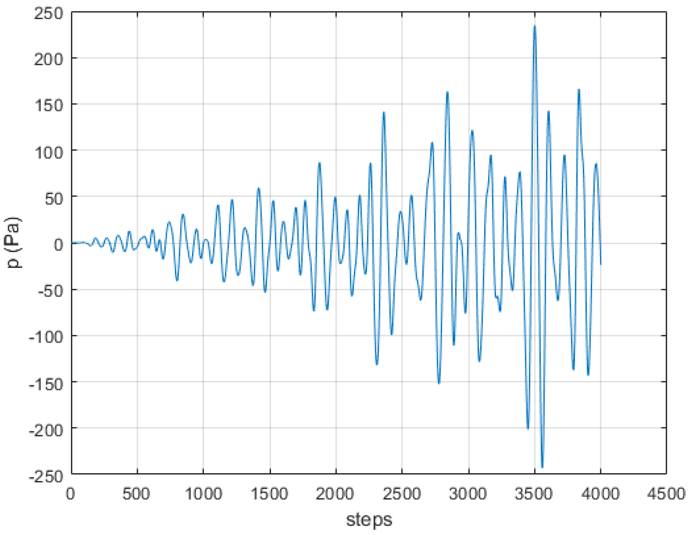 Signals 03 00043 g011