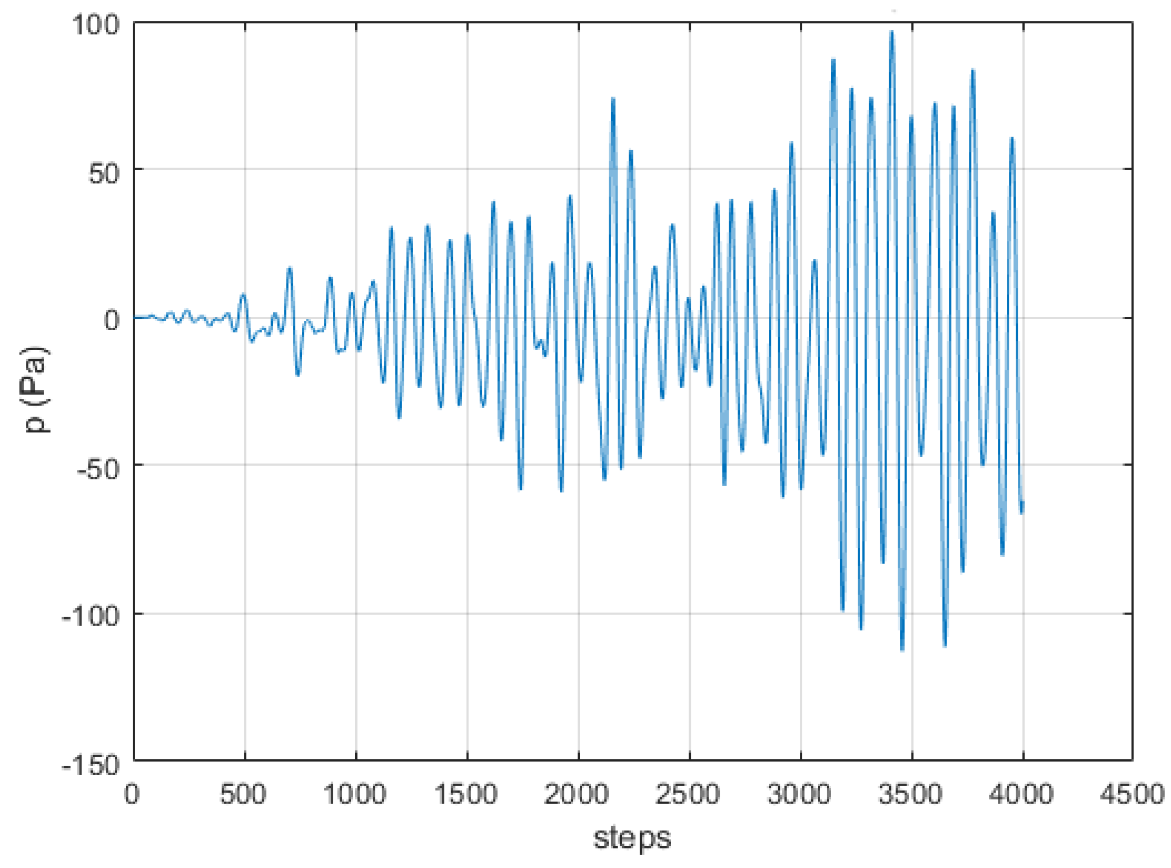 Signals 03 00043 g013