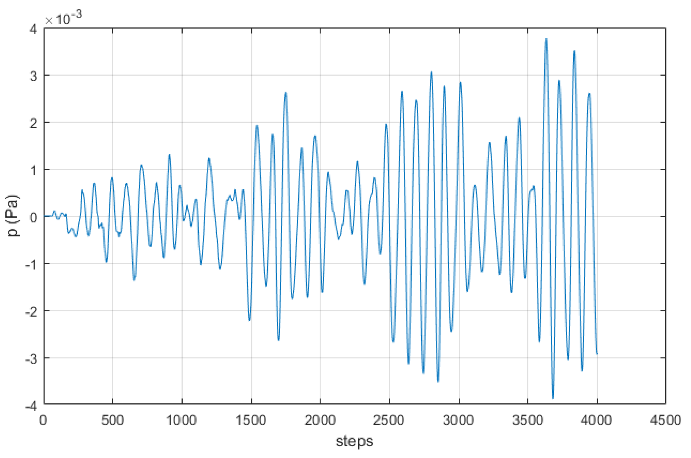 Signals 03 00043 g015