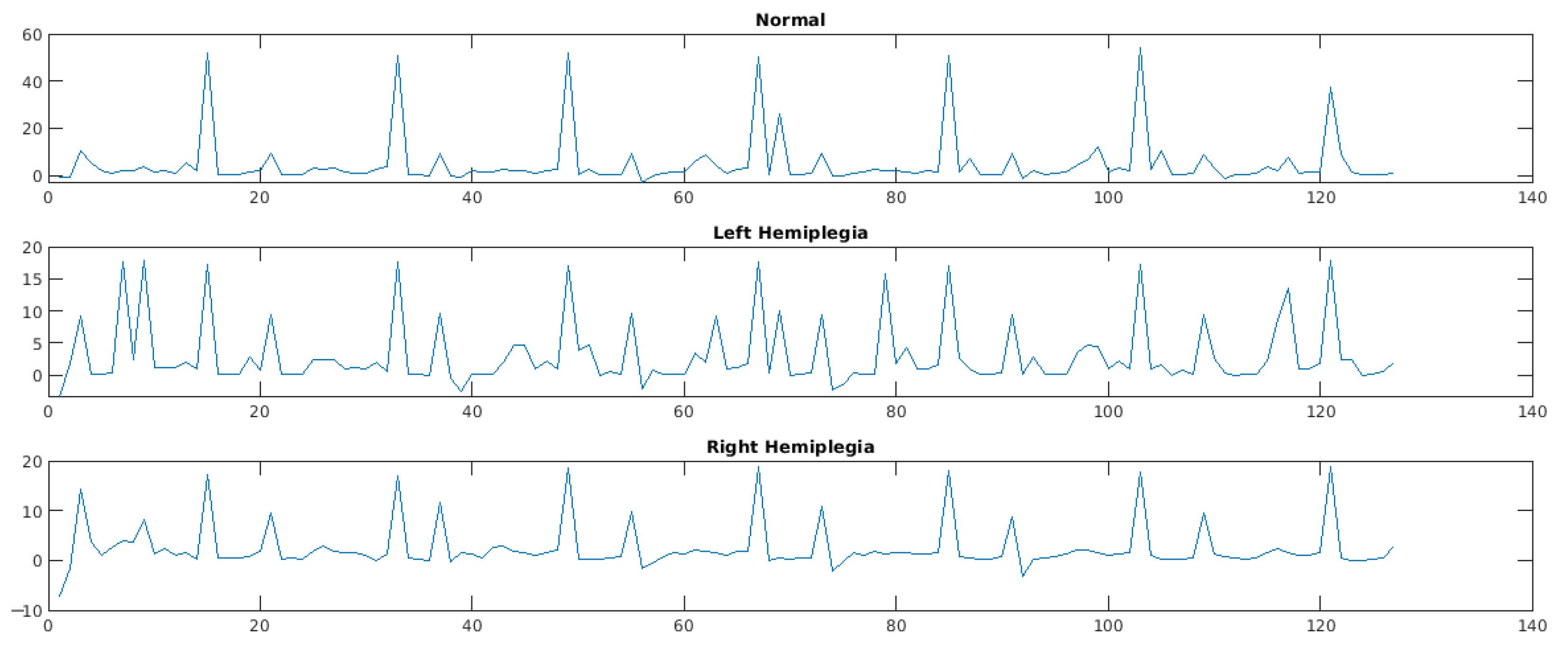 Signals 03 00044 g003