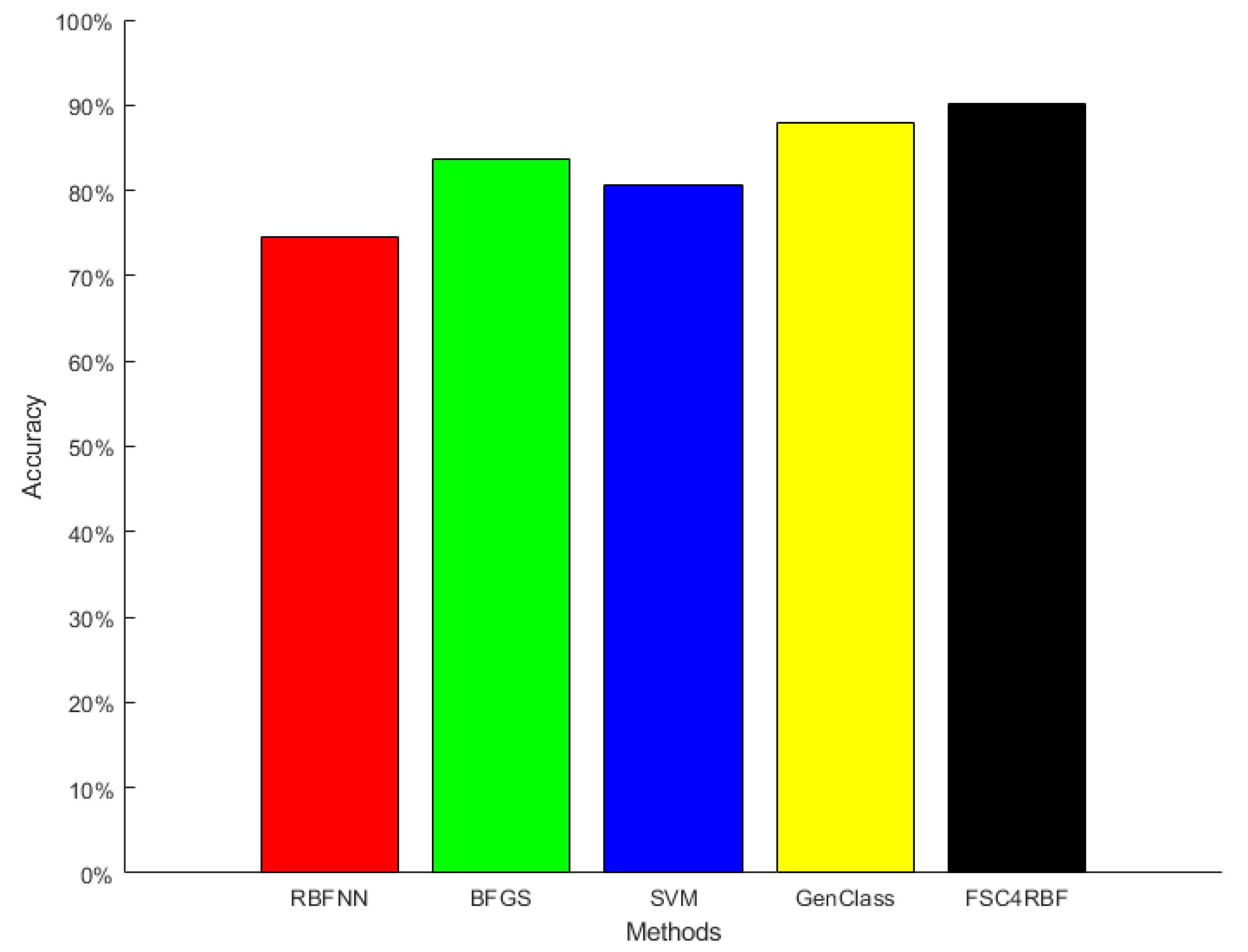 Signals 03 00044 g004