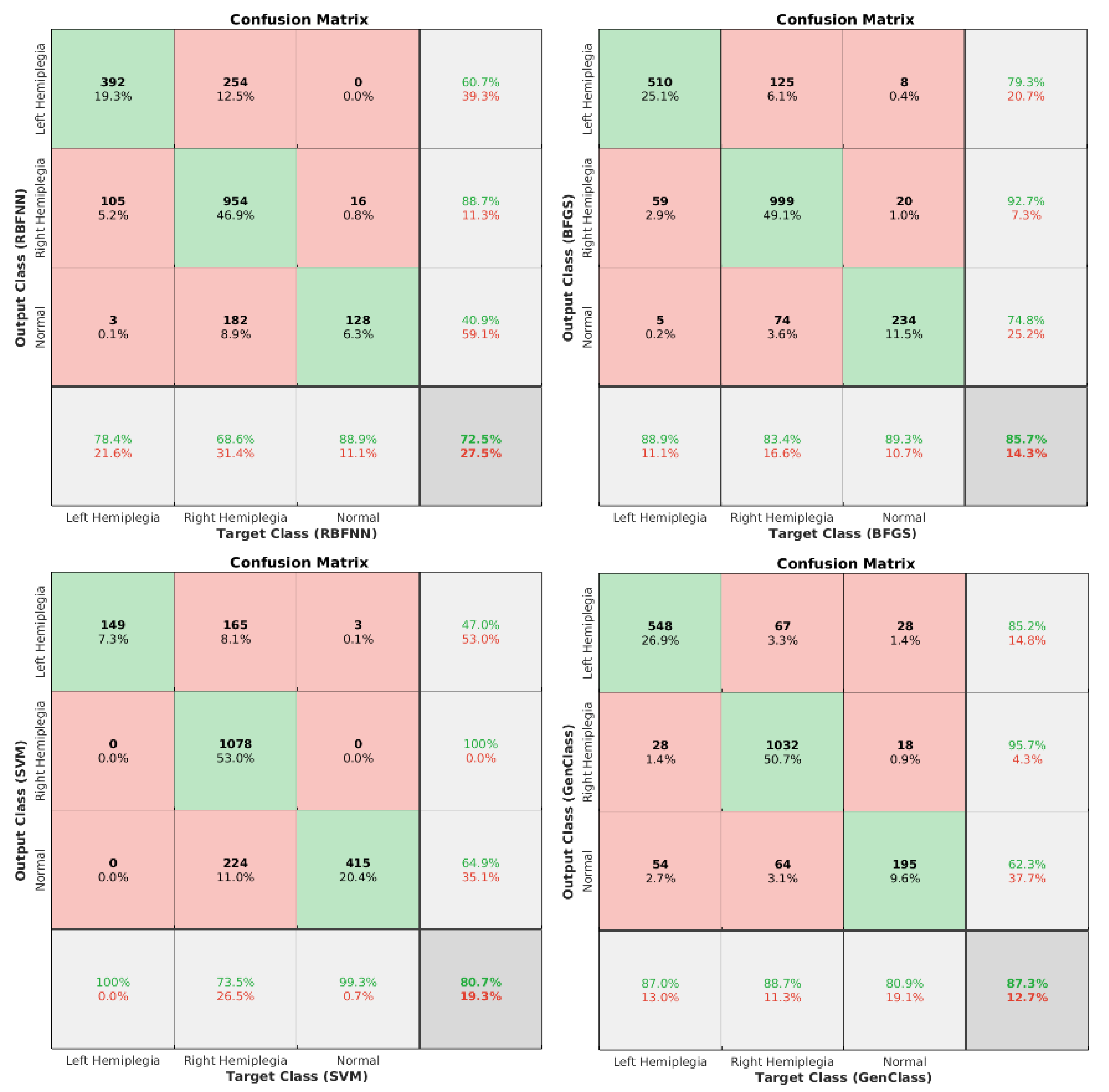 Signals 03 00044 g006