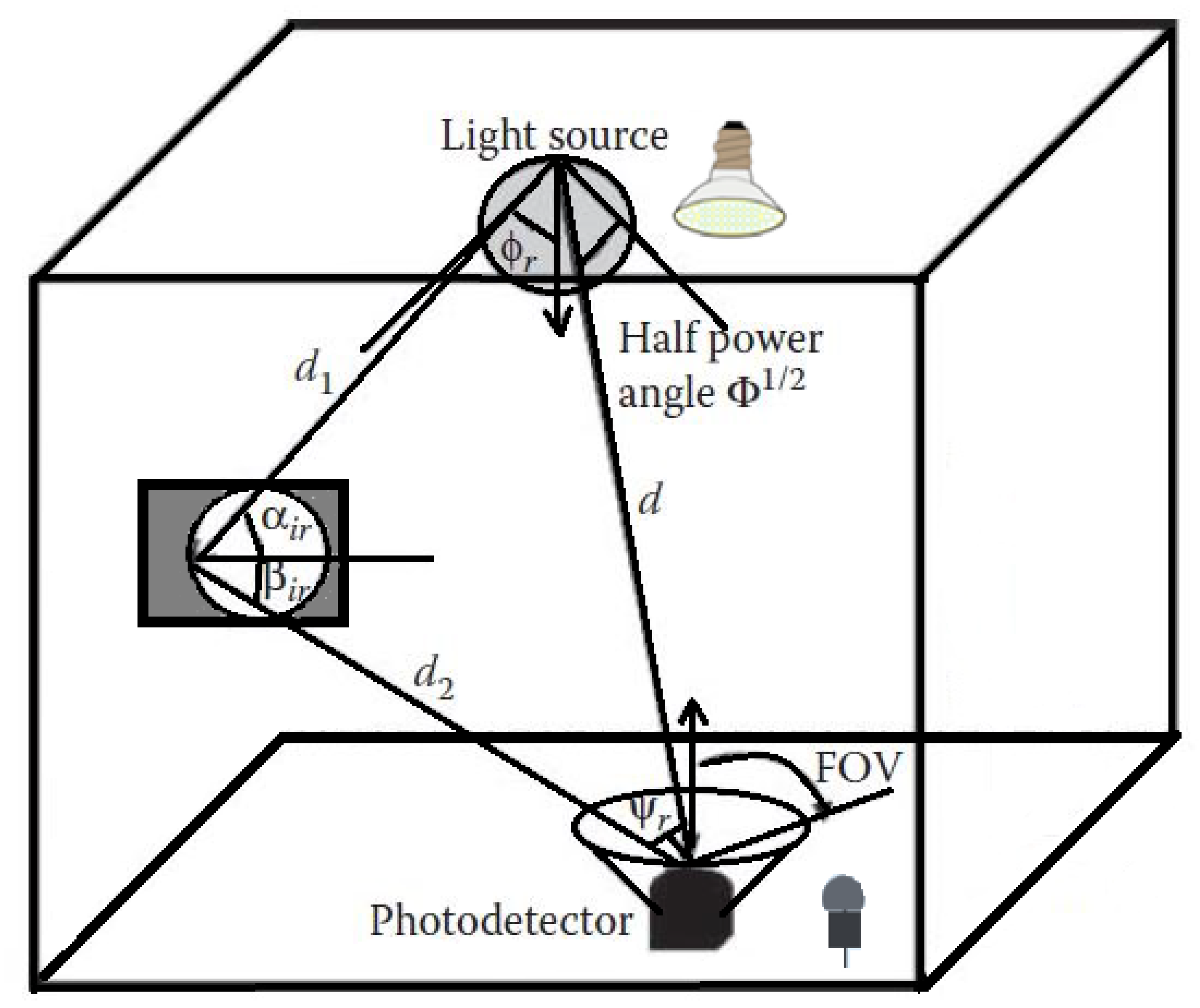 Signals 03 00046 g007