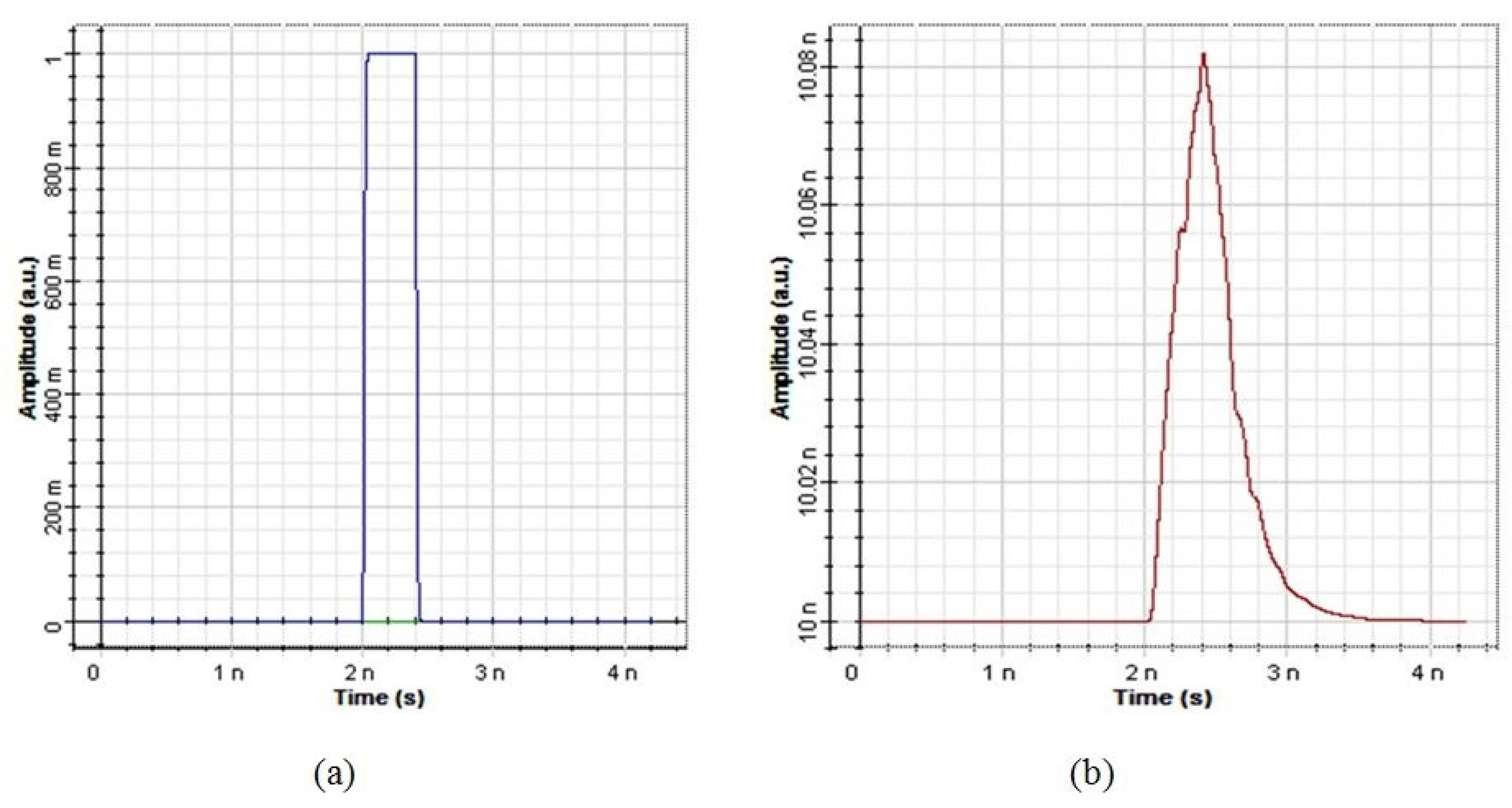Signals 03 00046 g011