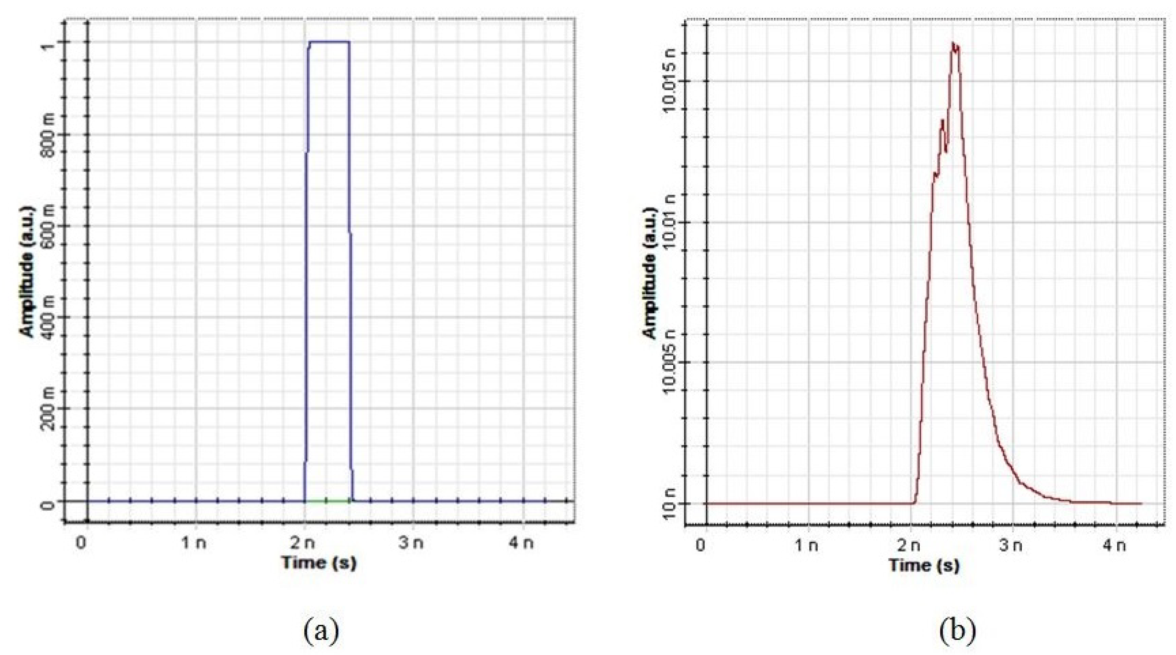 Signals 03 00046 g013